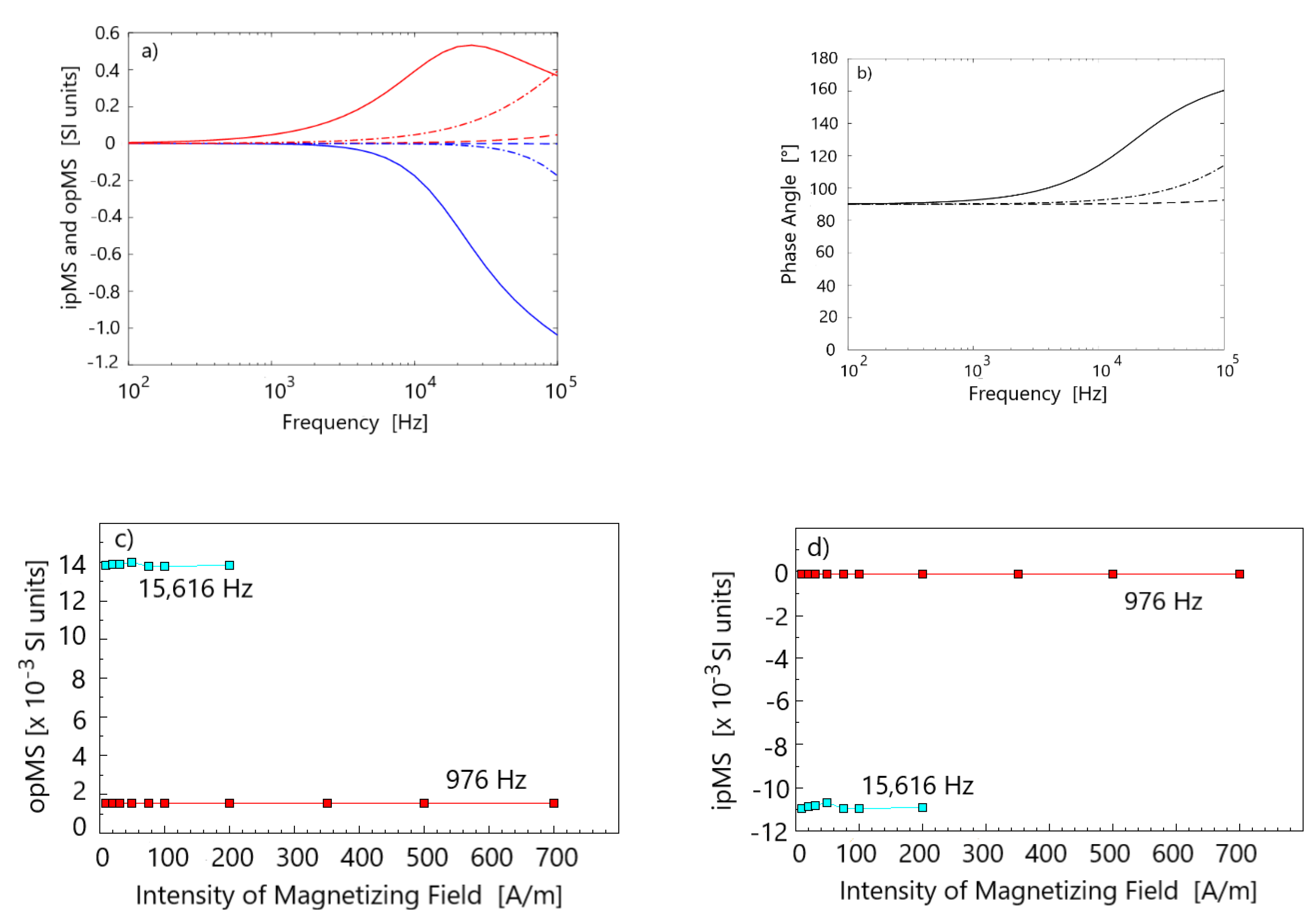Geosciences 12 00234 g006 Geosciences 12 00234 g006