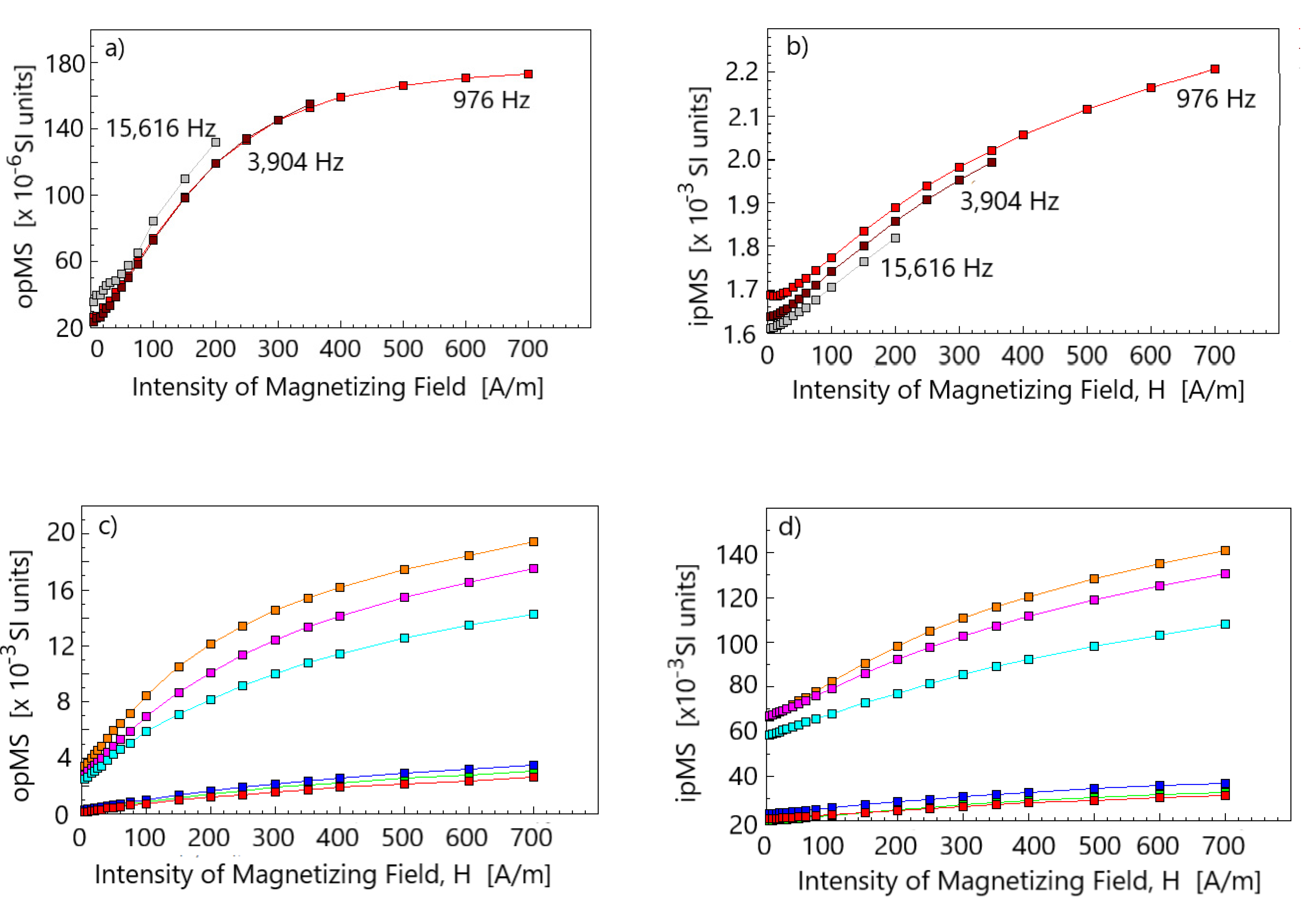 Geosciences 12 00234 g007 Geosciences 12 00234 g007