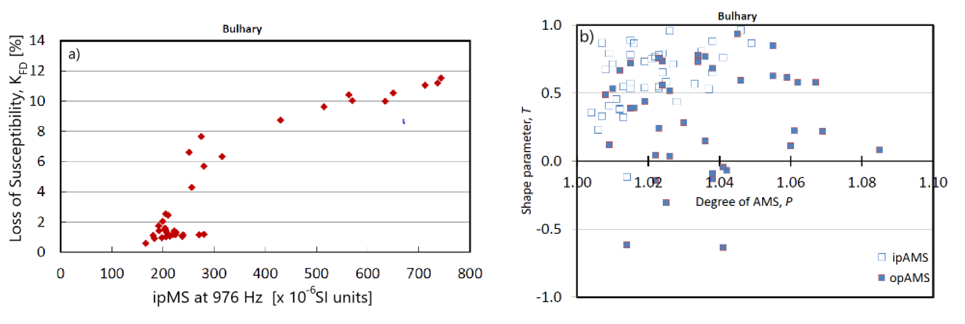 Geosciences 12 00234 g009a Geosciences 12 00234 g009a