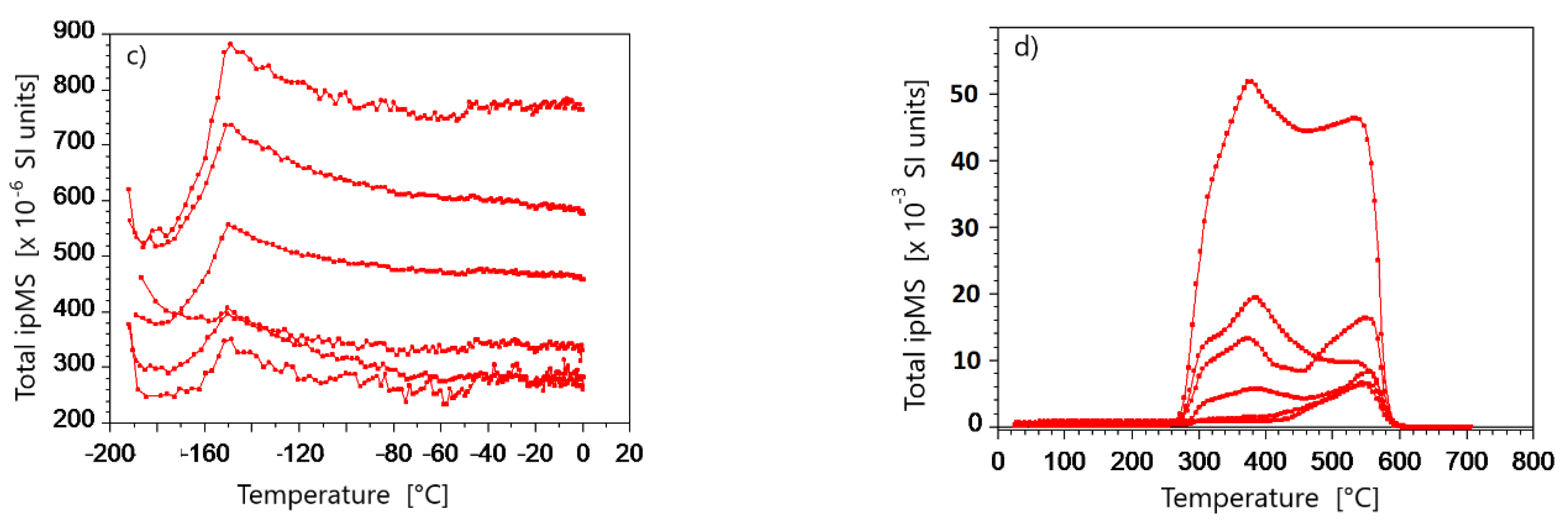 Geosciences 12 00234 g010b Geosciences 12 00234 g010b