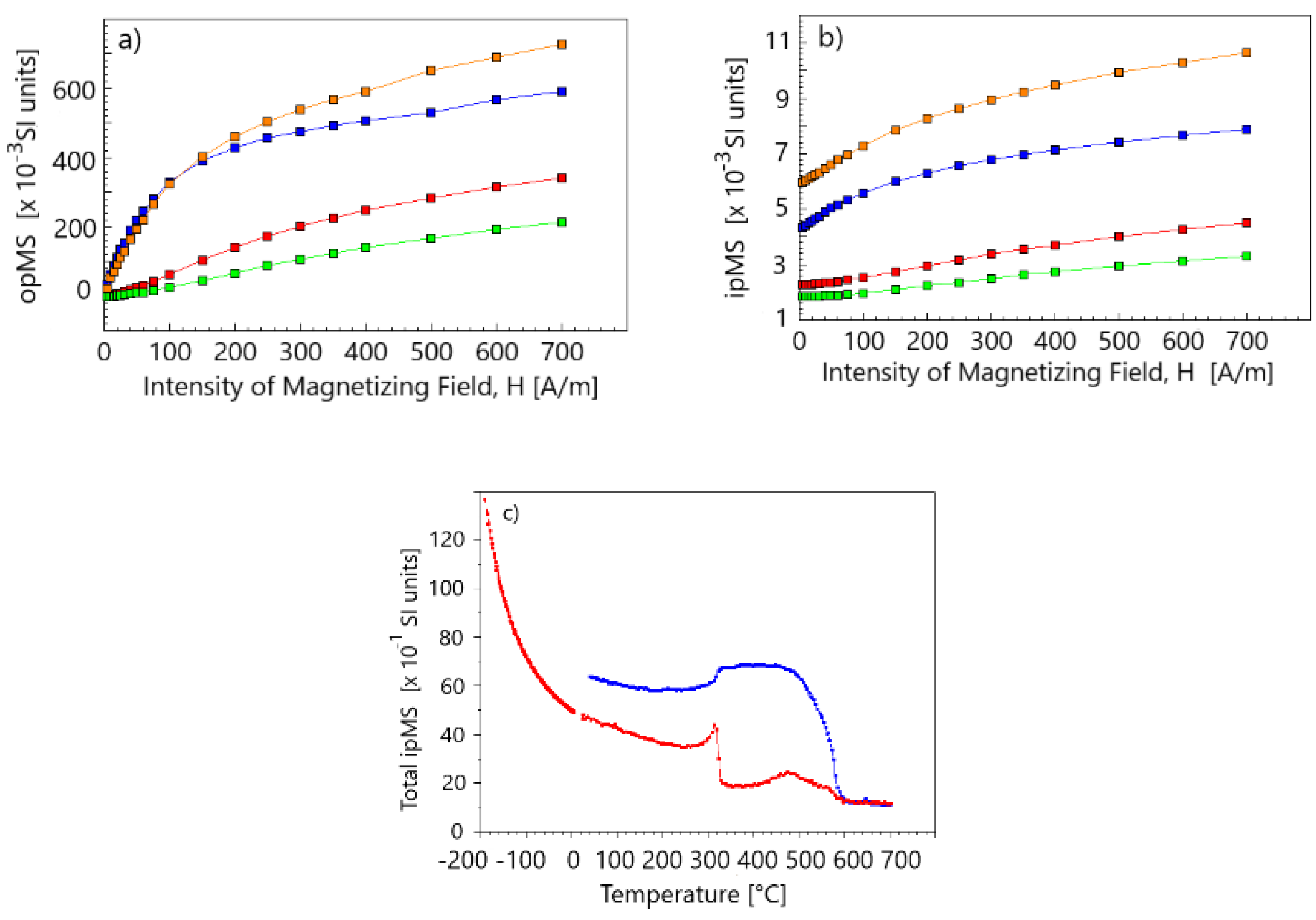 Geosciences 12 00234 g012 Geosciences 12 00234 g012