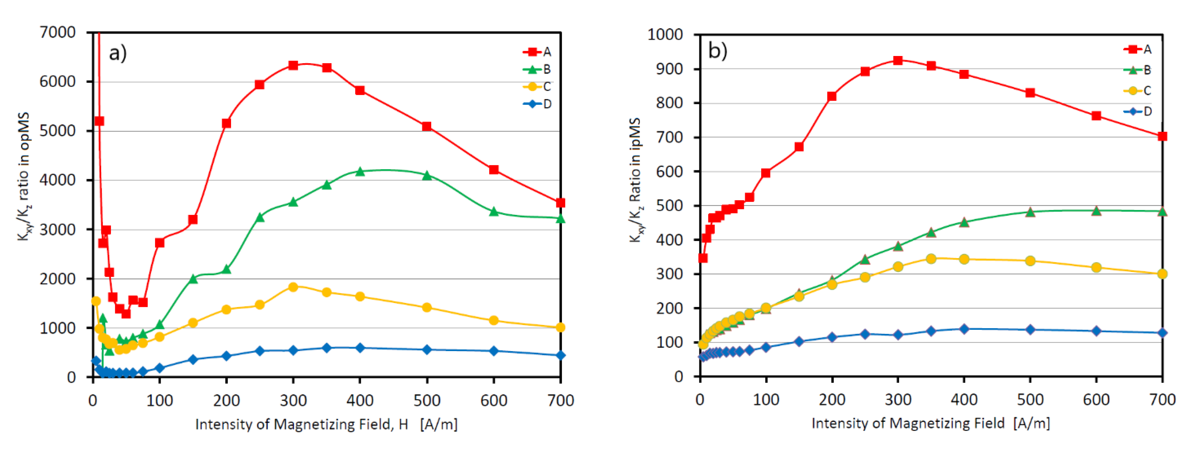 Geosciences 12 00234 g016 Geosciences 12 00234 g016