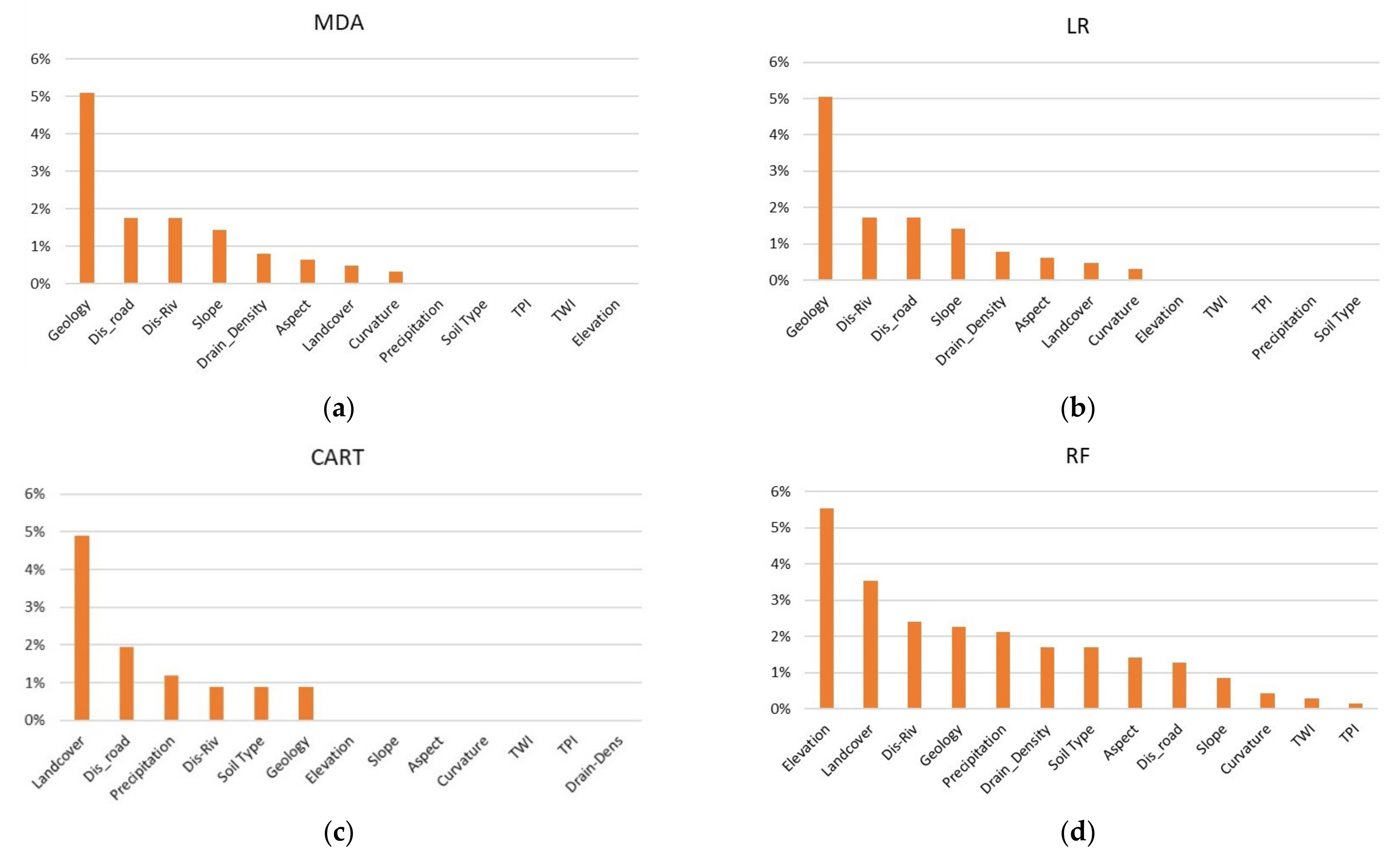 Geosciences 12 00235 g009
