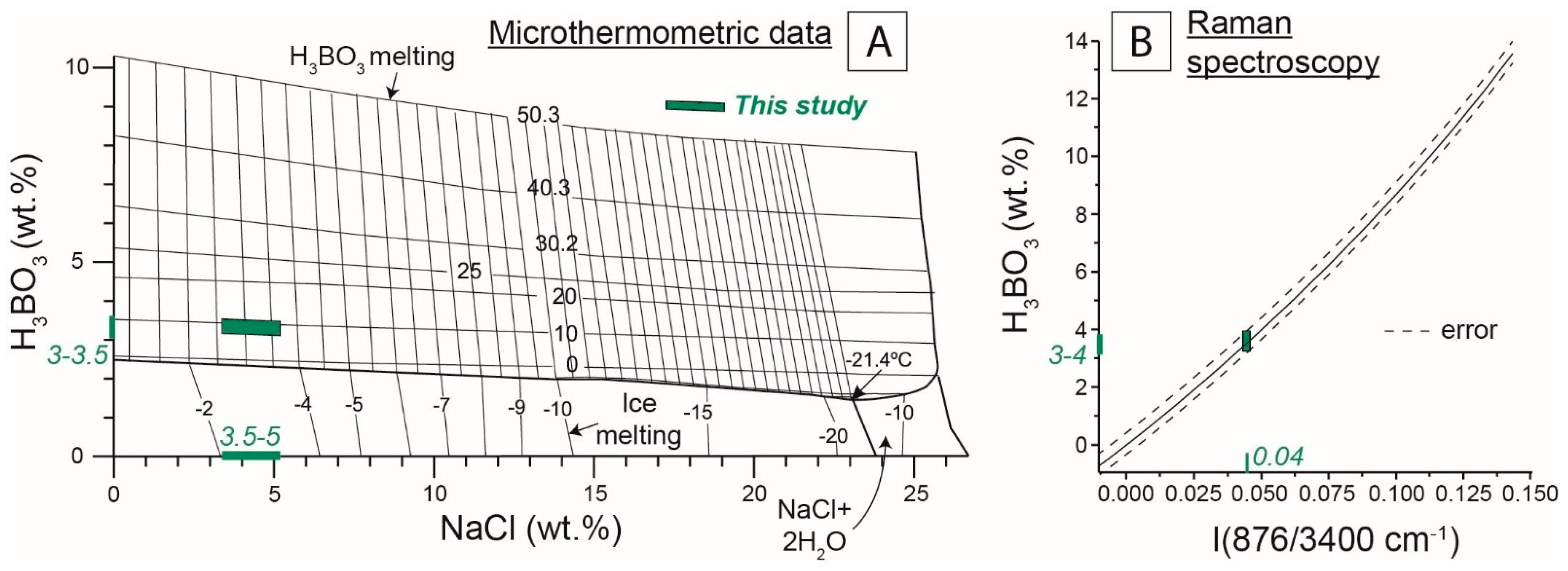 Geosciences 12 00236 g004 Geosciences 12 00236 g004
