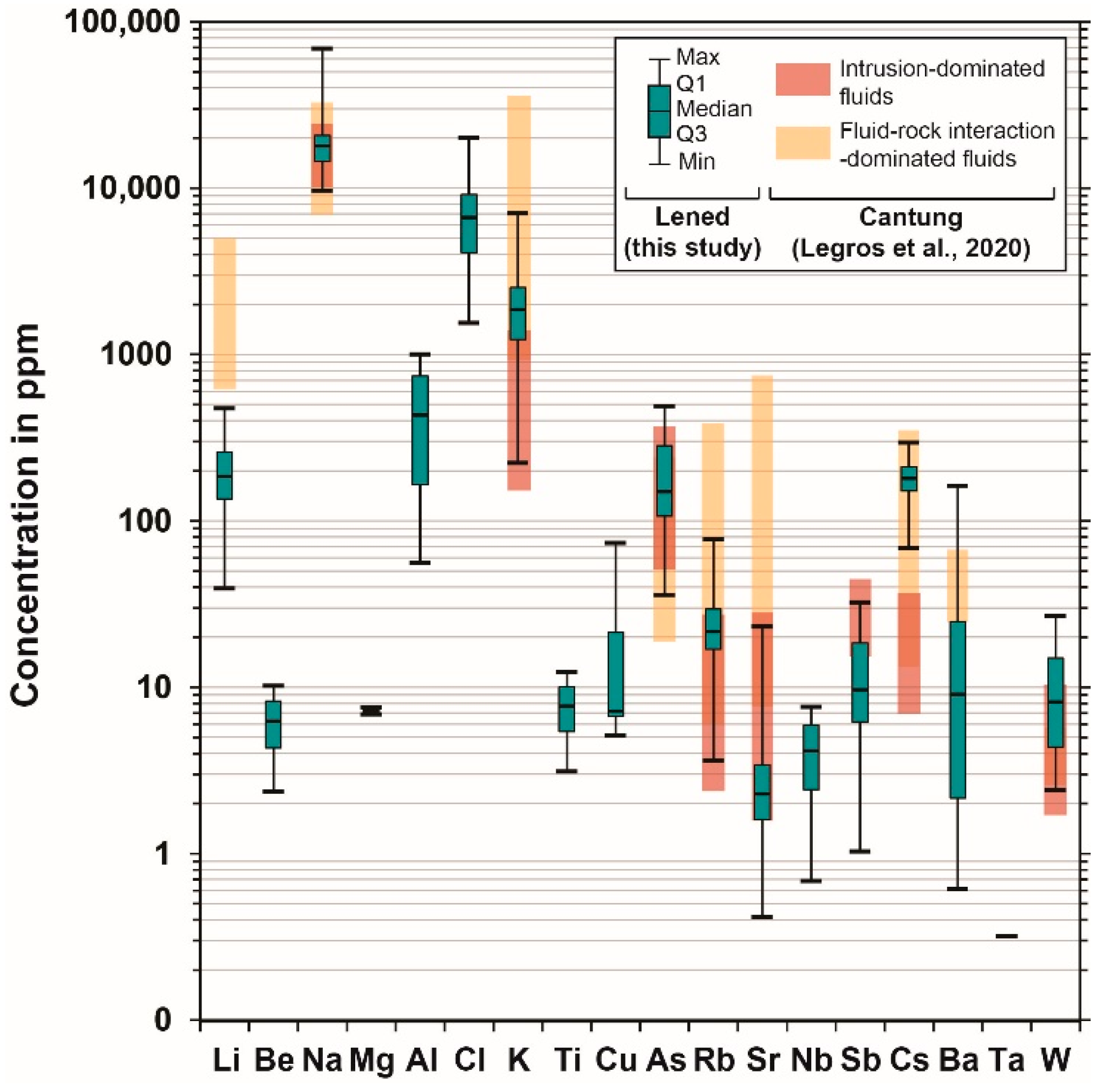 Geosciences 12 00236 g005 Geosciences 12 00236 g005