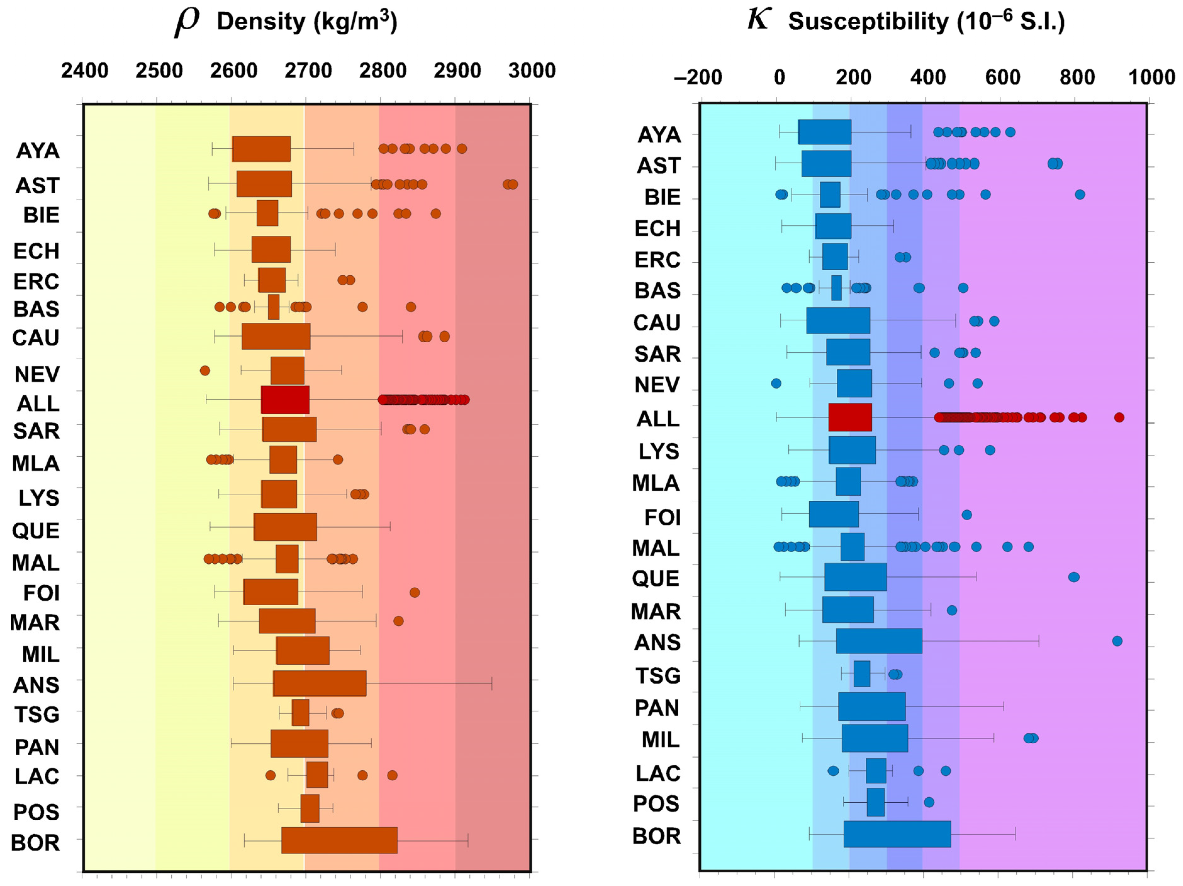 Geosciences 12 00240 g014