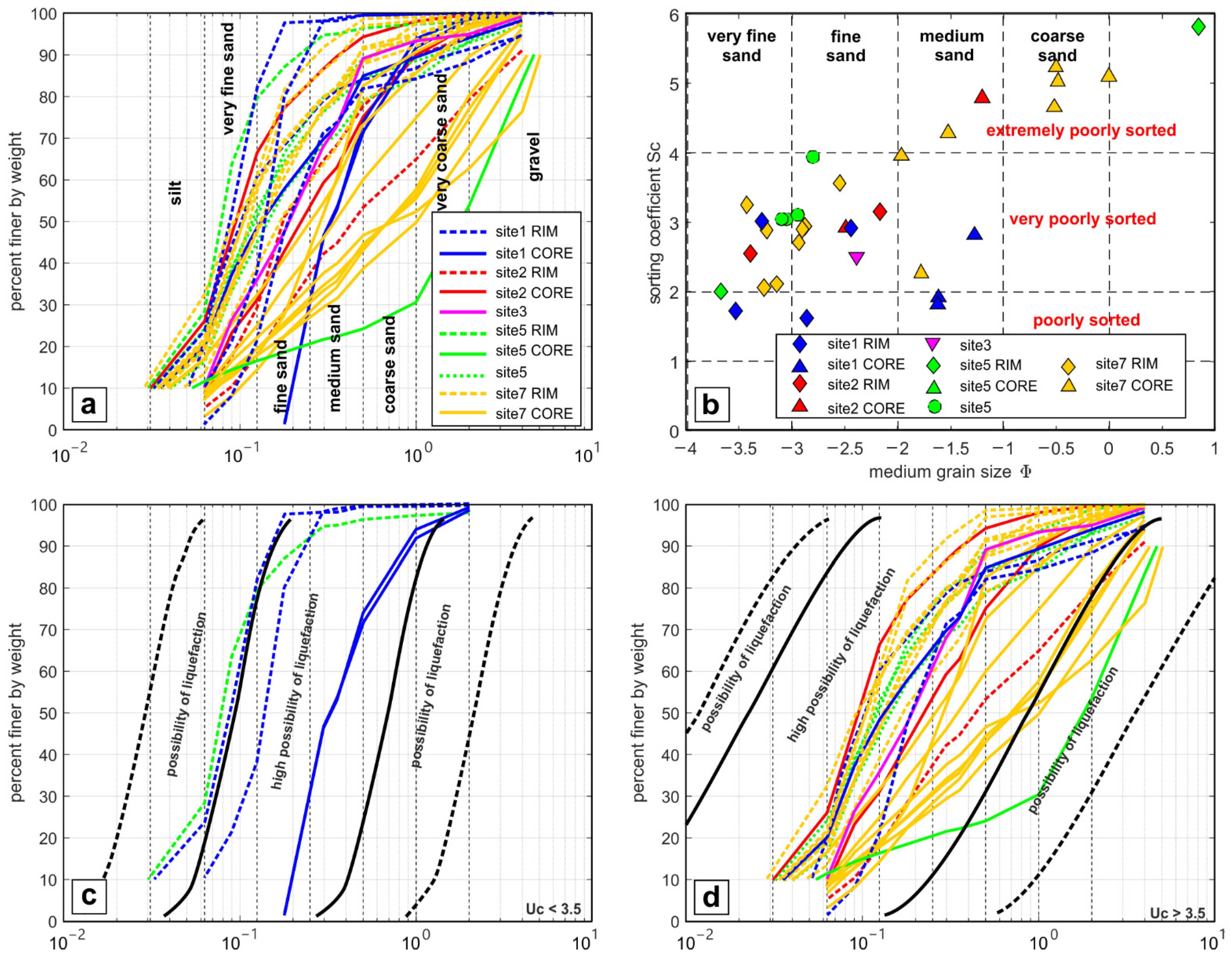 Geosciences 12 00241 g002