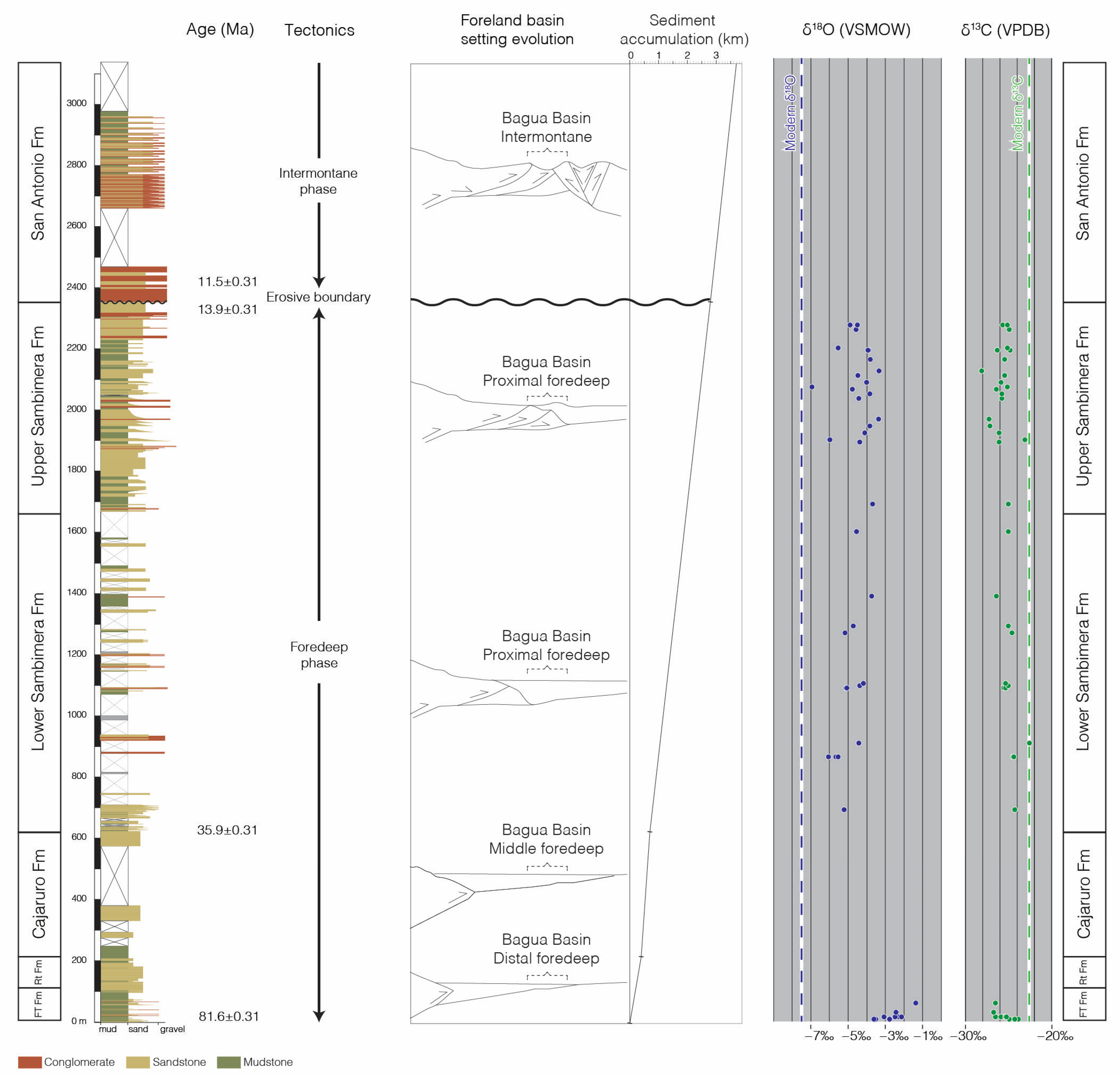 Change clothes bag Mediate Geosciences | Free Full-Text | Late Cretaceous through Cenozoic Paleoenvironmental History of the Bagua Basin, Peru: Paleoelevation Comparisons with the Central Andean Plateau Change clothes bag Mediate Geosciences | Free Full-Text | Late Cretaceous through Cenozoic Paleoenvironmental History of the Bagua Basin, Peru: Paleoelevation Comparisons with the Central Andean Plateau