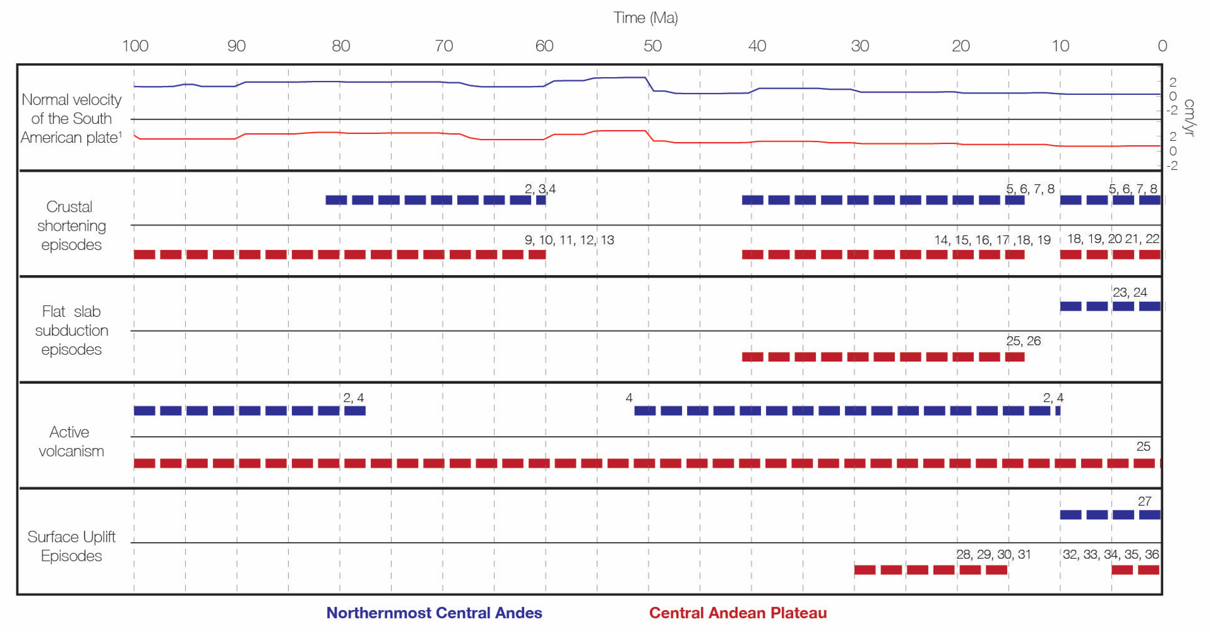 Change clothes bag Mediate Geosciences | Free Full-Text | Late Cretaceous through Cenozoic Paleoenvironmental History of the Bagua Basin, Peru: Paleoelevation Comparisons with the Central Andean Plateau Change clothes bag Mediate Geosciences | Free Full-Text | Late Cretaceous through Cenozoic Paleoenvironmental History of the Bagua Basin, Peru: Paleoelevation Comparisons with the Central Andean Plateau