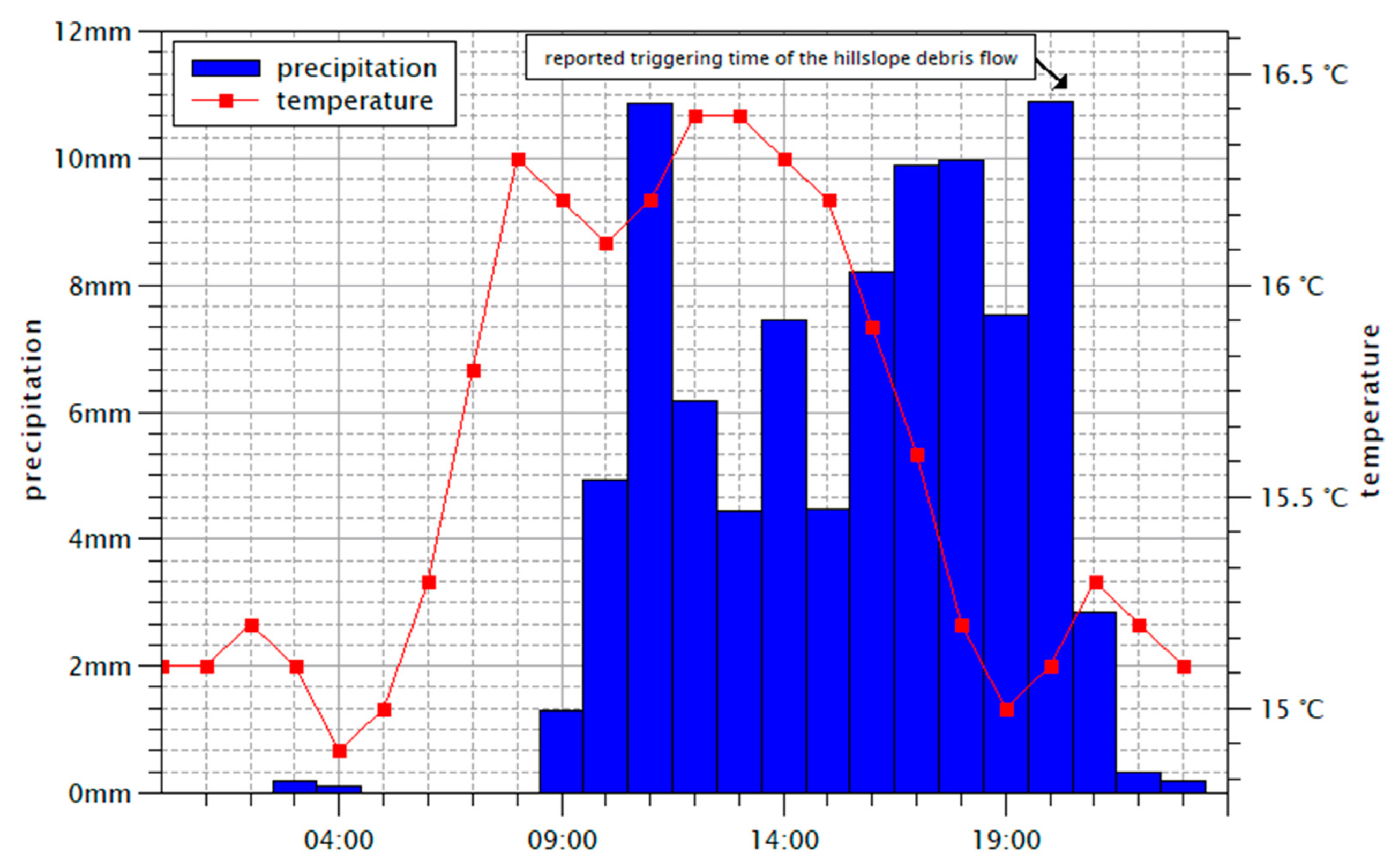 Geosciences 12 00245 g003 550