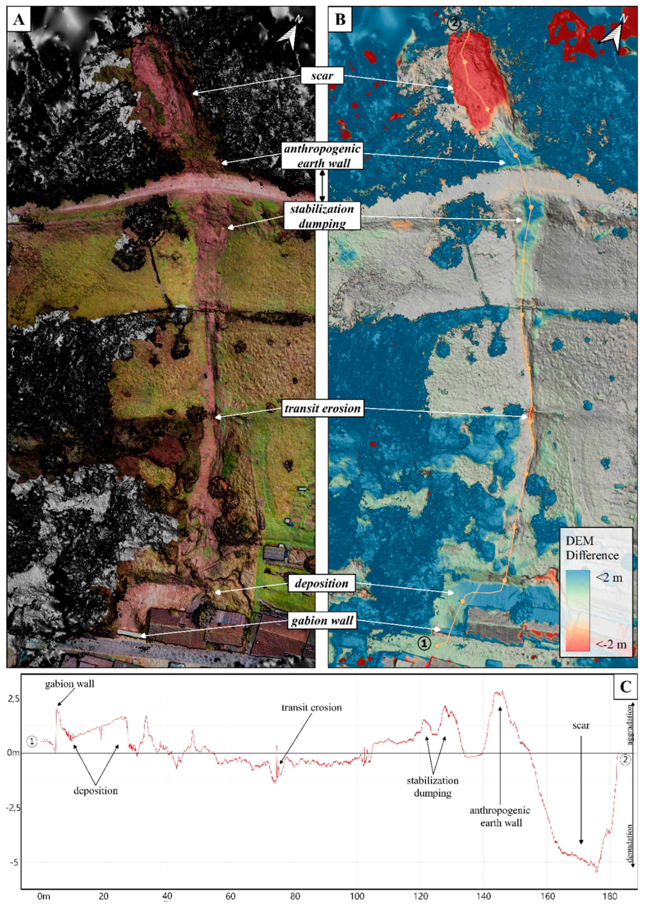 Geosciences 12 00245 g004 550