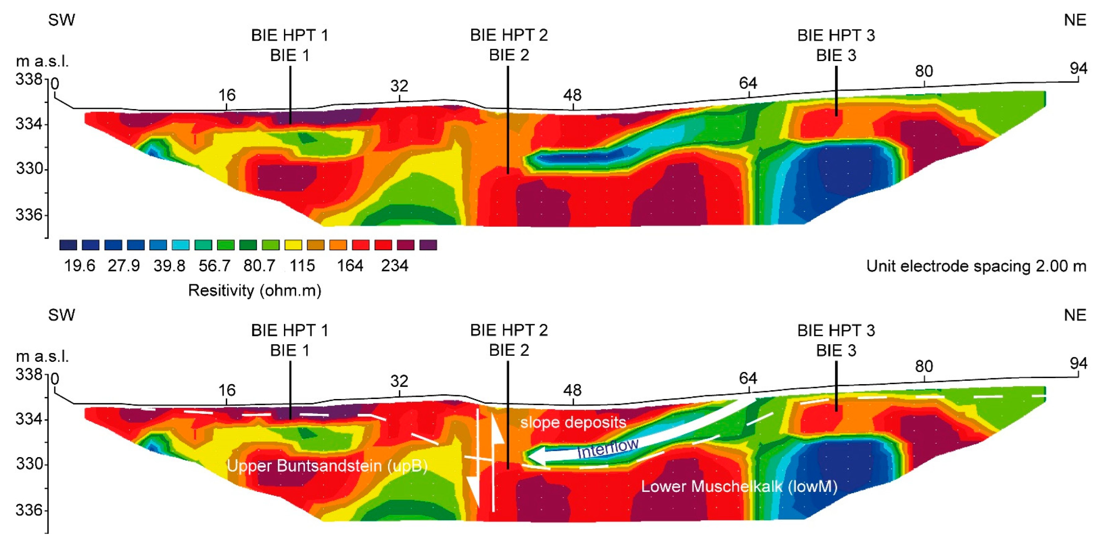 Geosciences 12 00245 g005 550