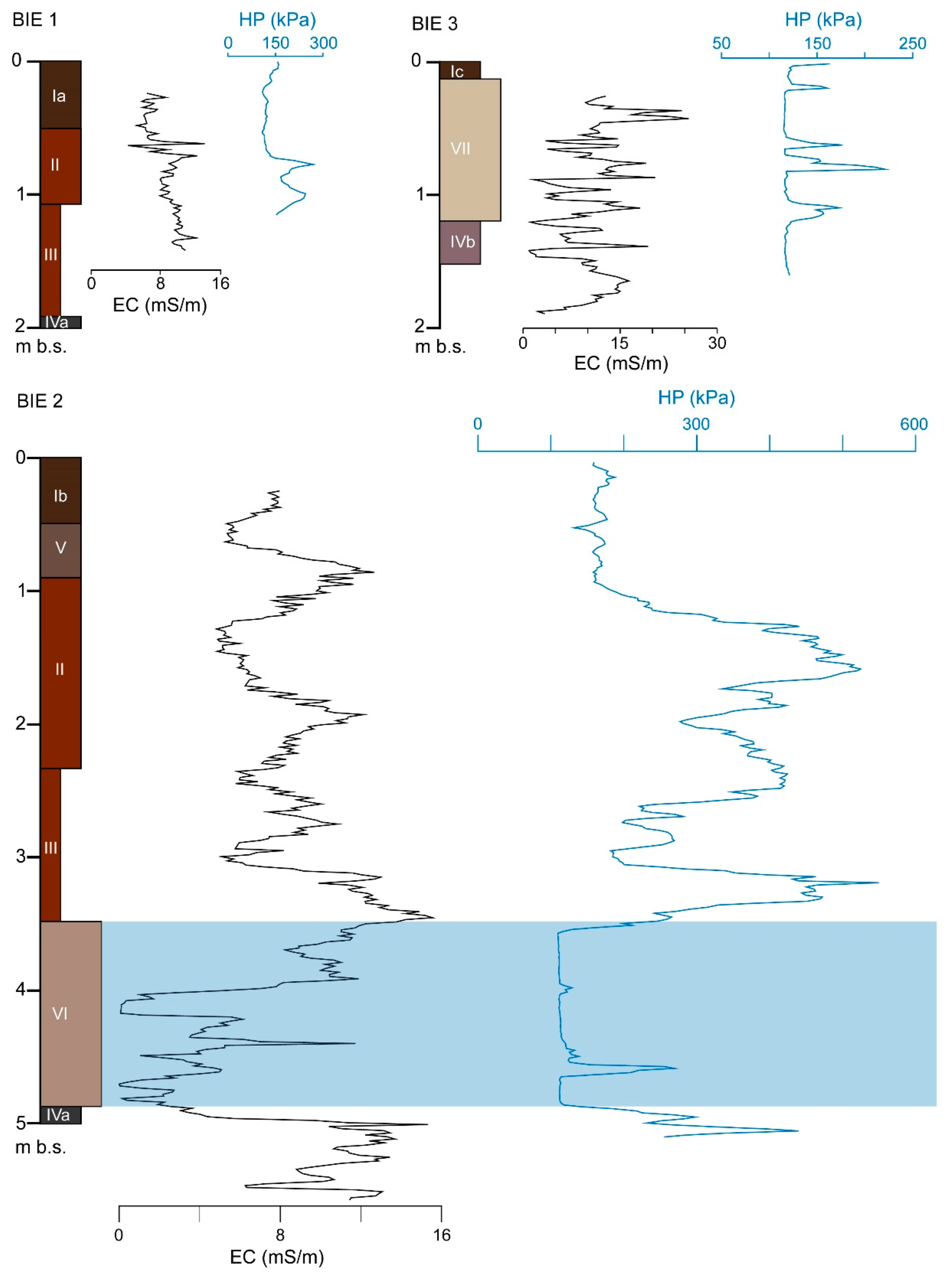 Geosciences 12 00245 g007 550