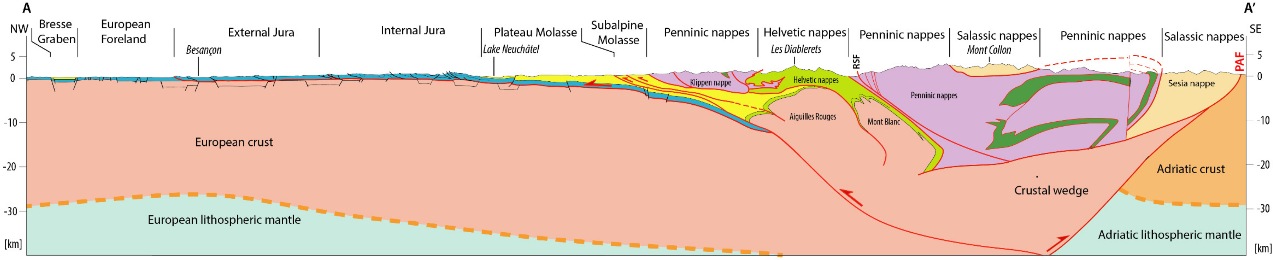Geosciences 12 00254 g003 550
