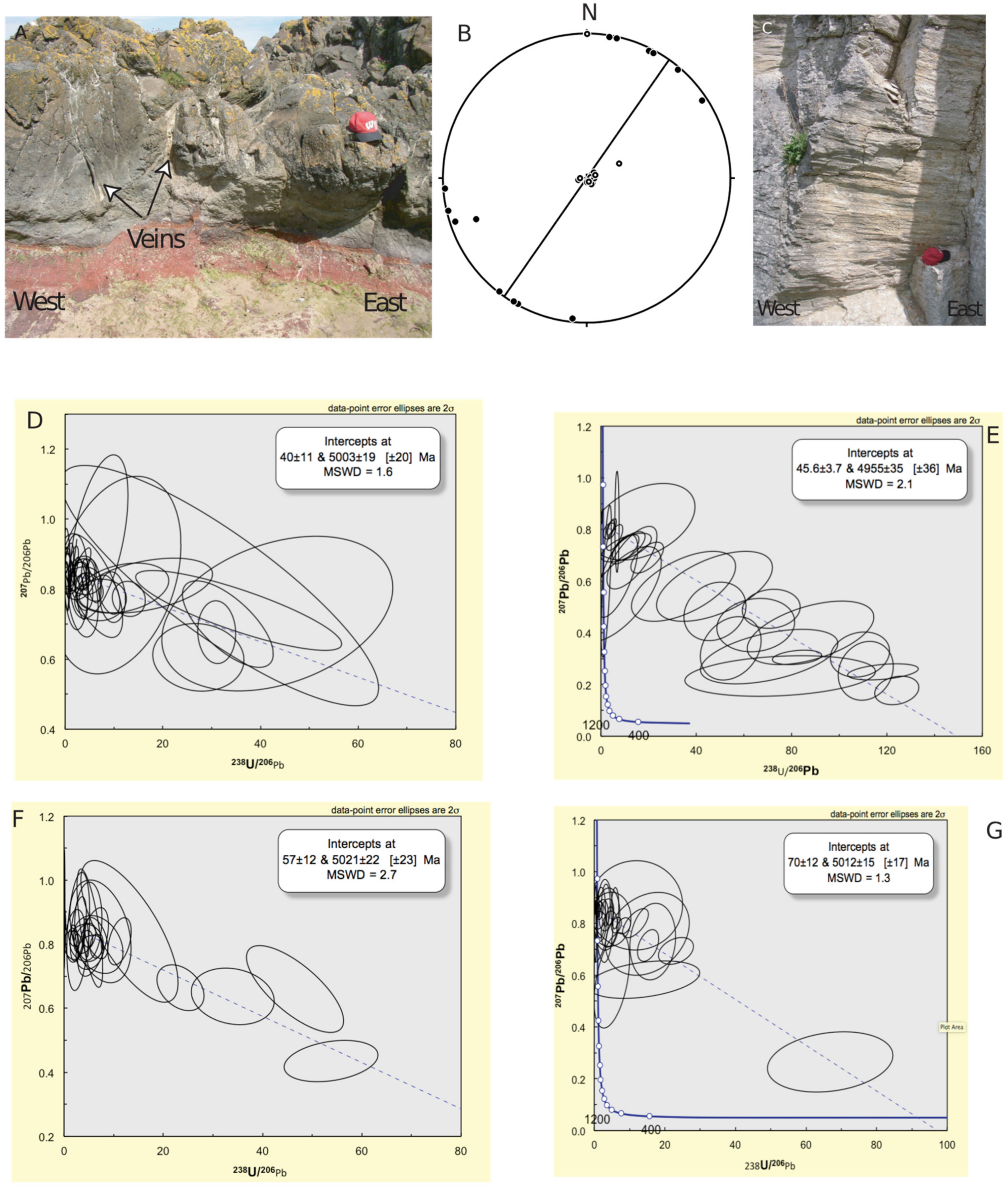 Geosciences 12 00254 g004 550
