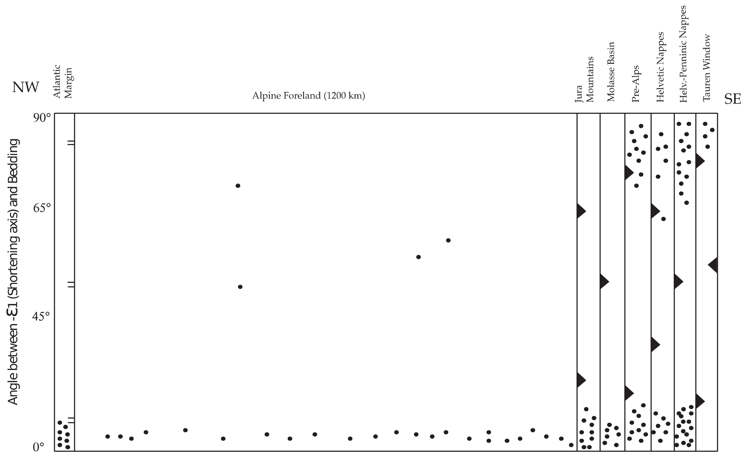 Geosciences 12 00254 g010 550