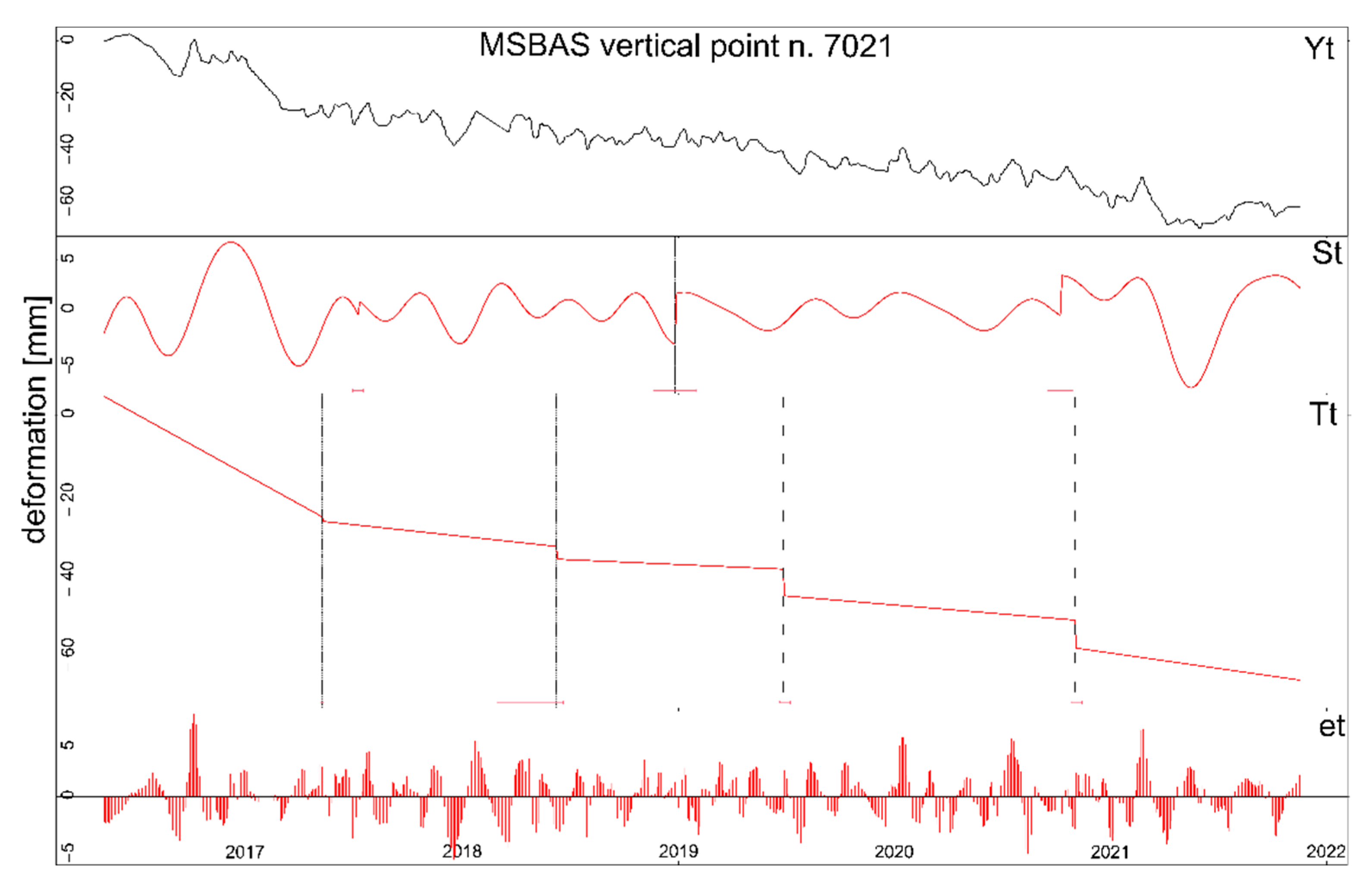 Geosciences 12 00256 g007 550