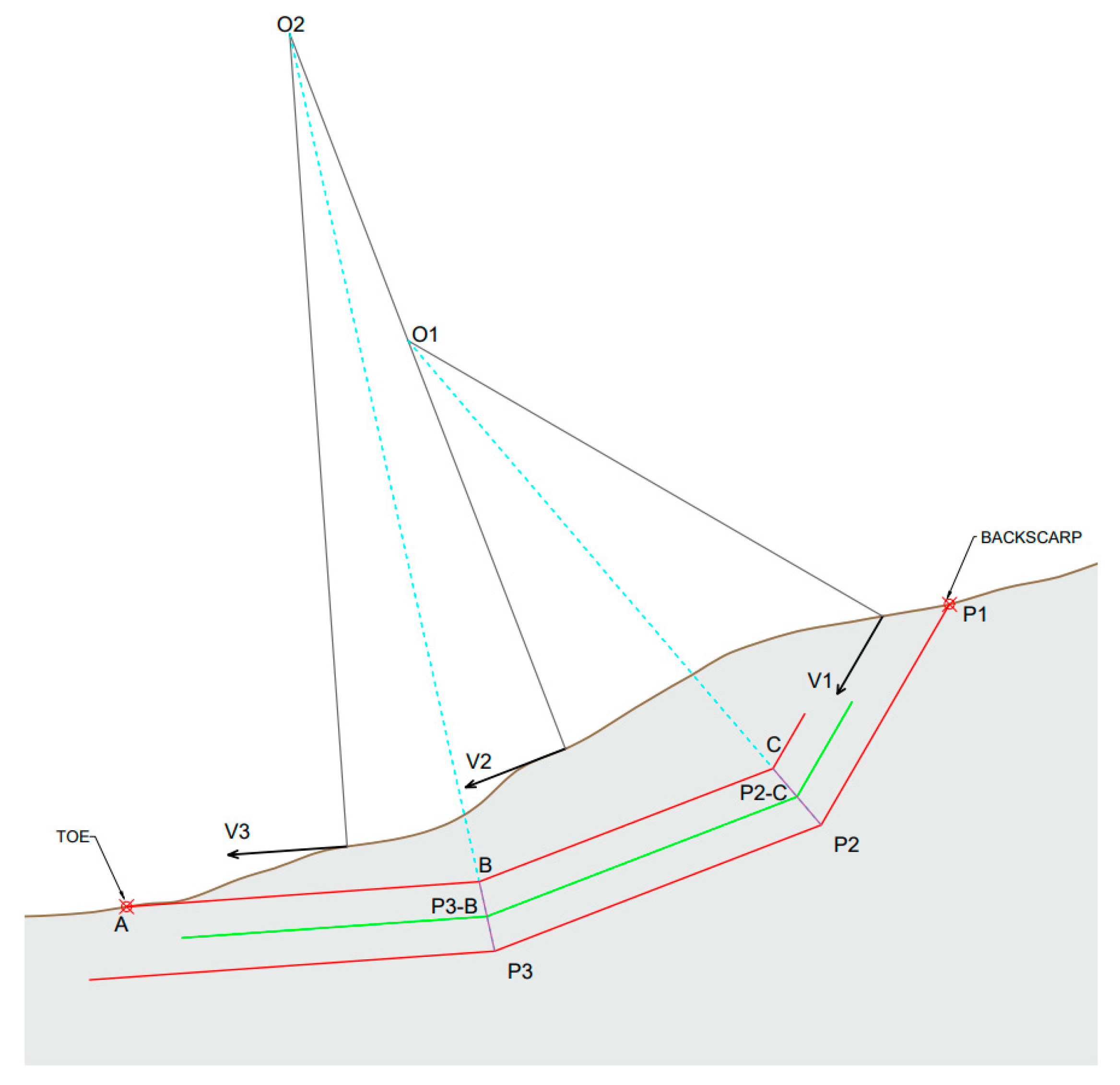 Geosciences 12 00256 g008 550