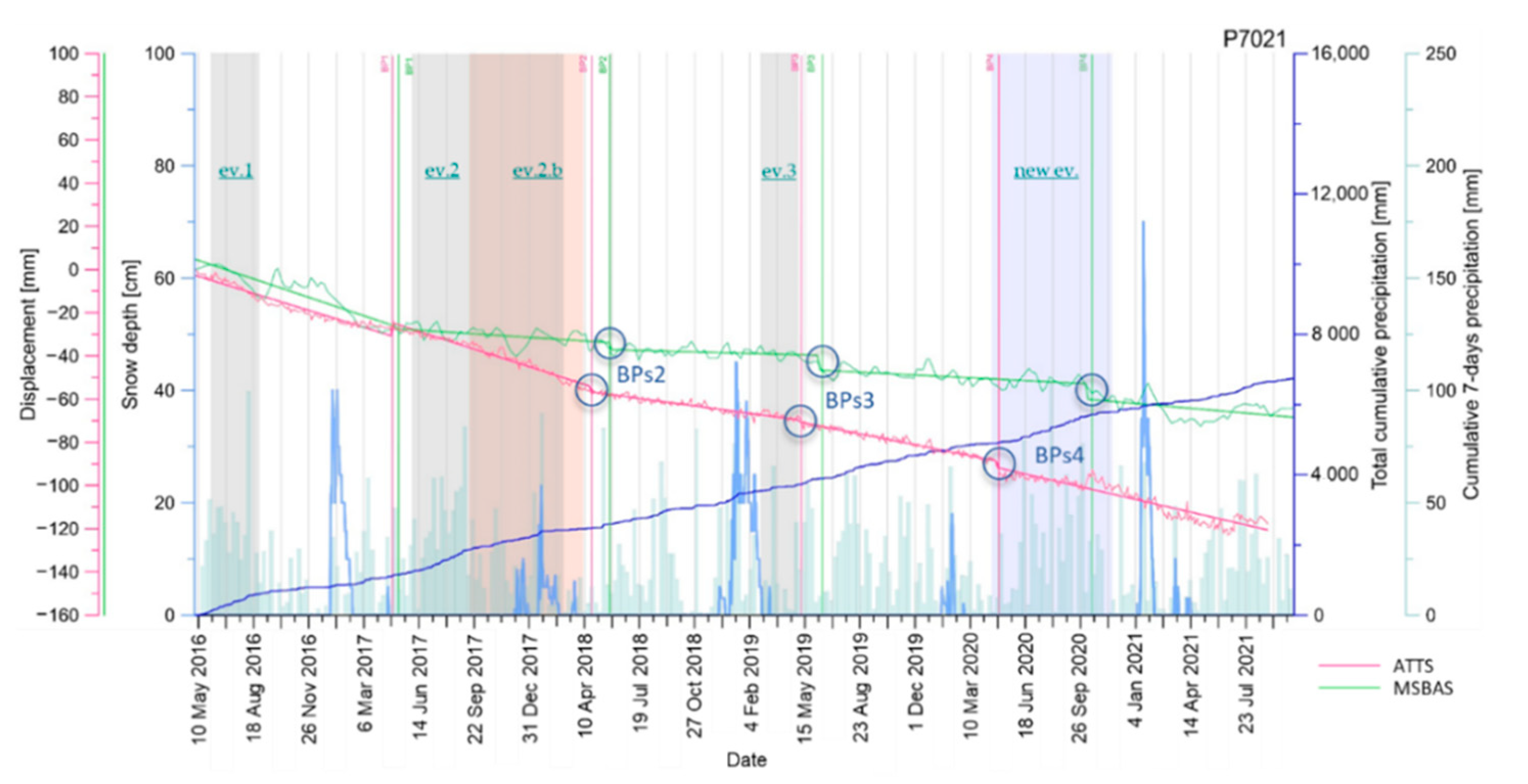 Geosciences 12 00256 g009 550