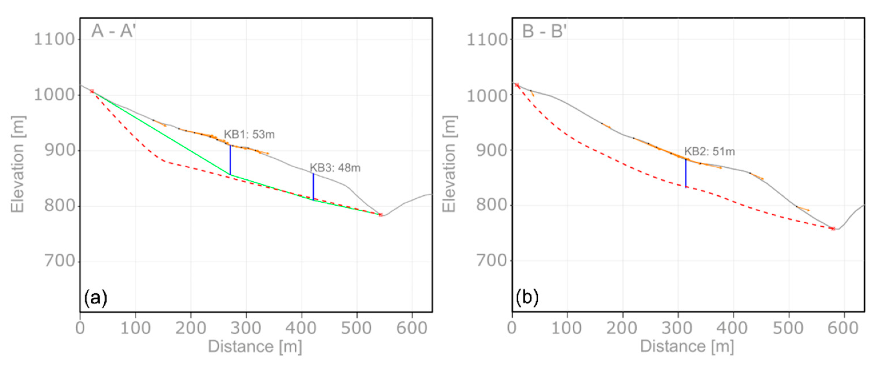 Geosciences 12 00256 g012 550