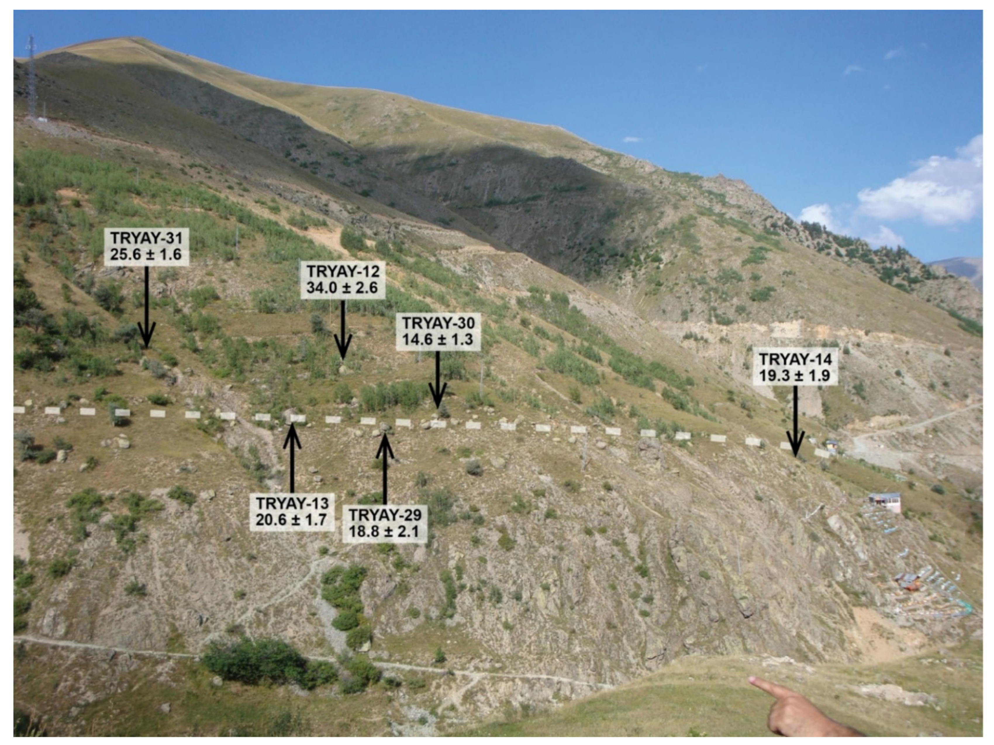 Geosciences 12 00257 g006 550