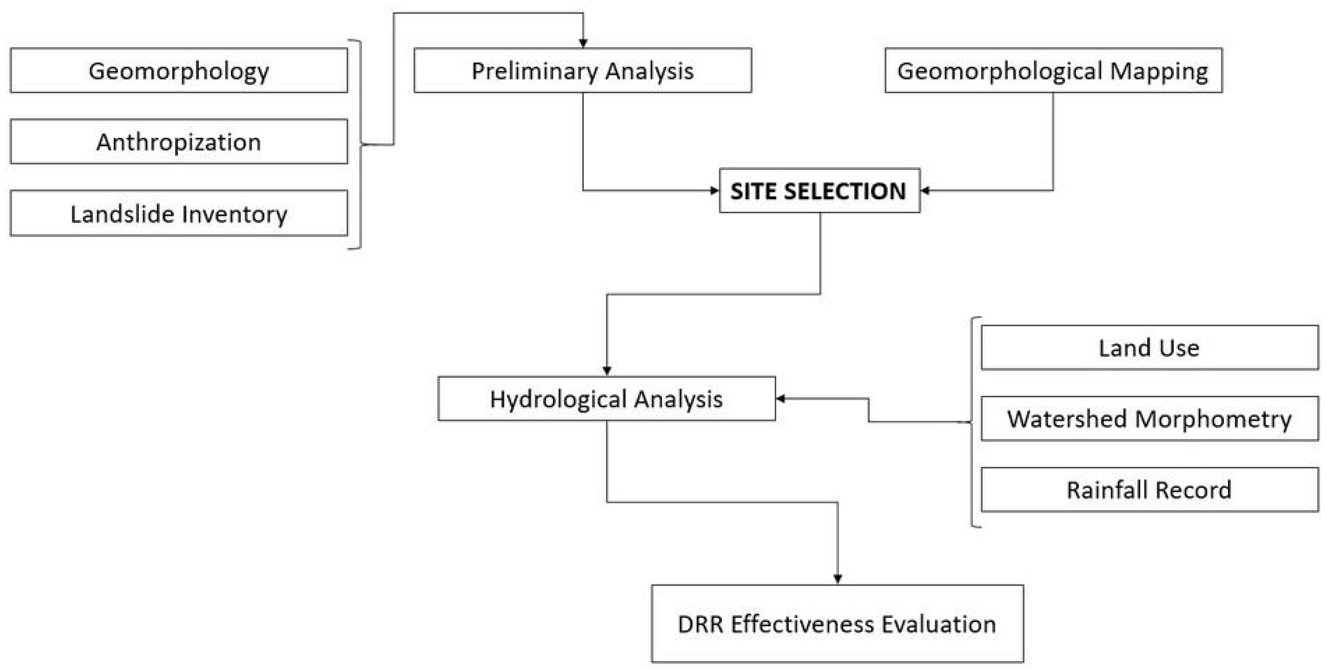 Geosciences 12 00260 g001