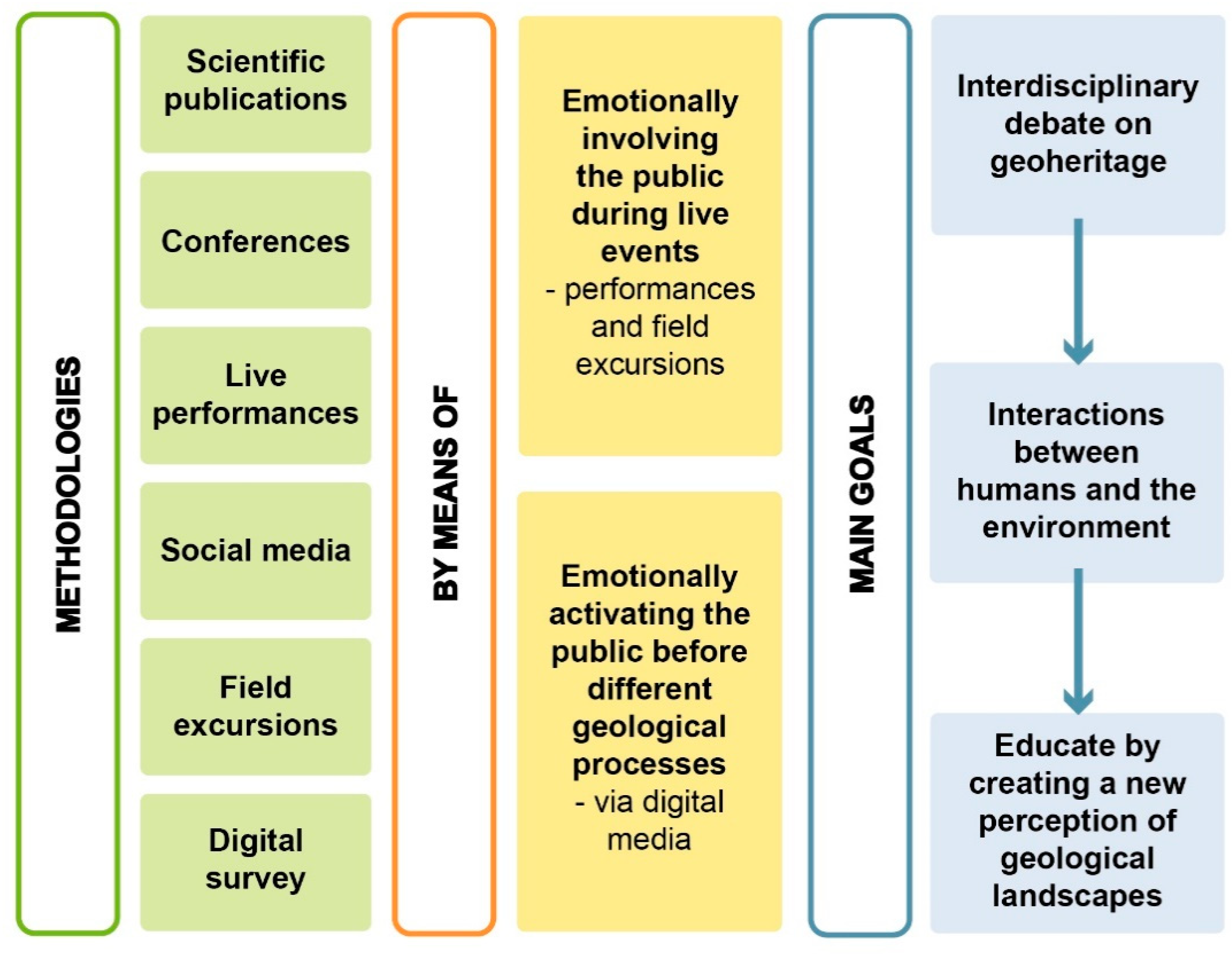 Geosciences 12 00264 g002 550