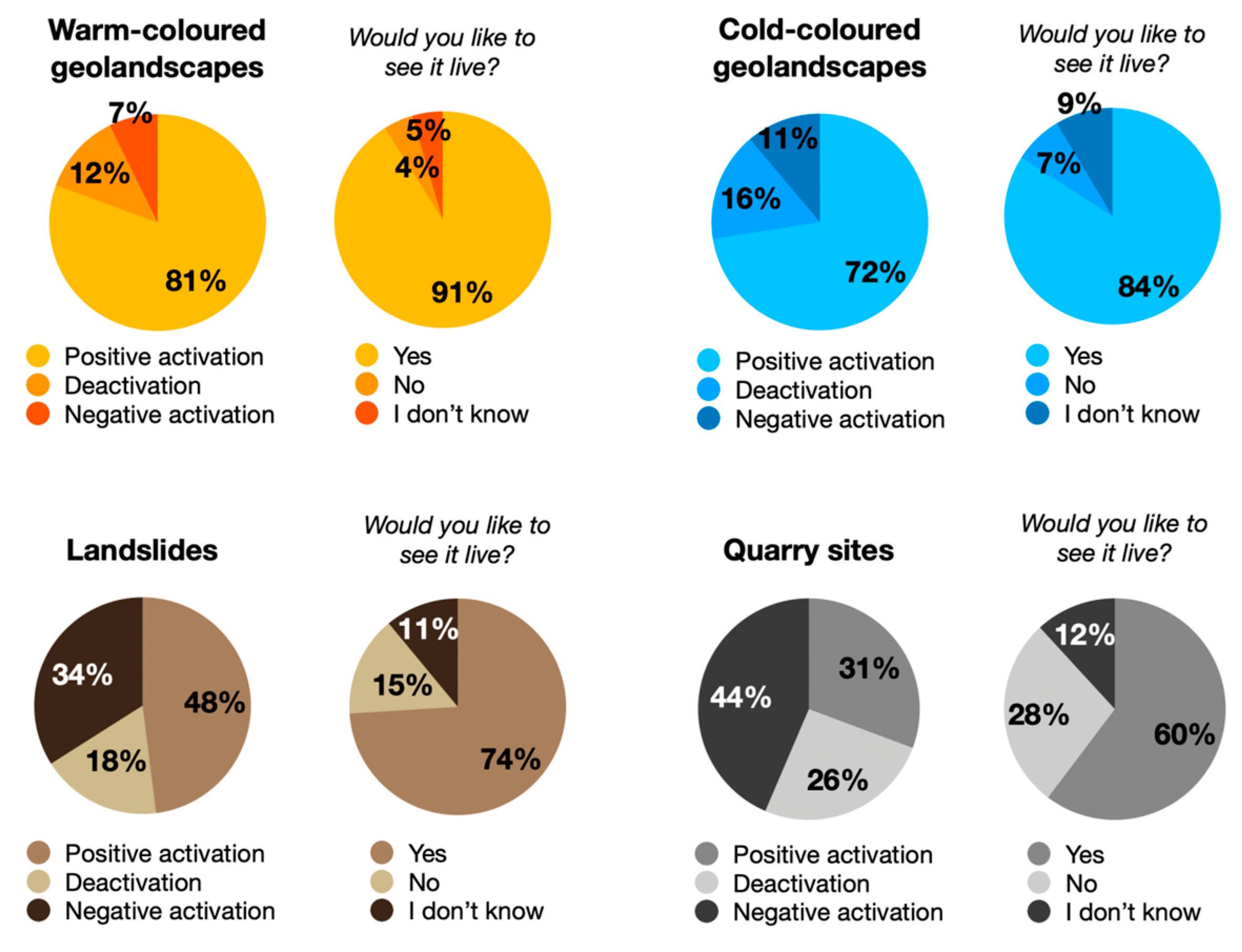 Geosciences 12 00264 g008 550