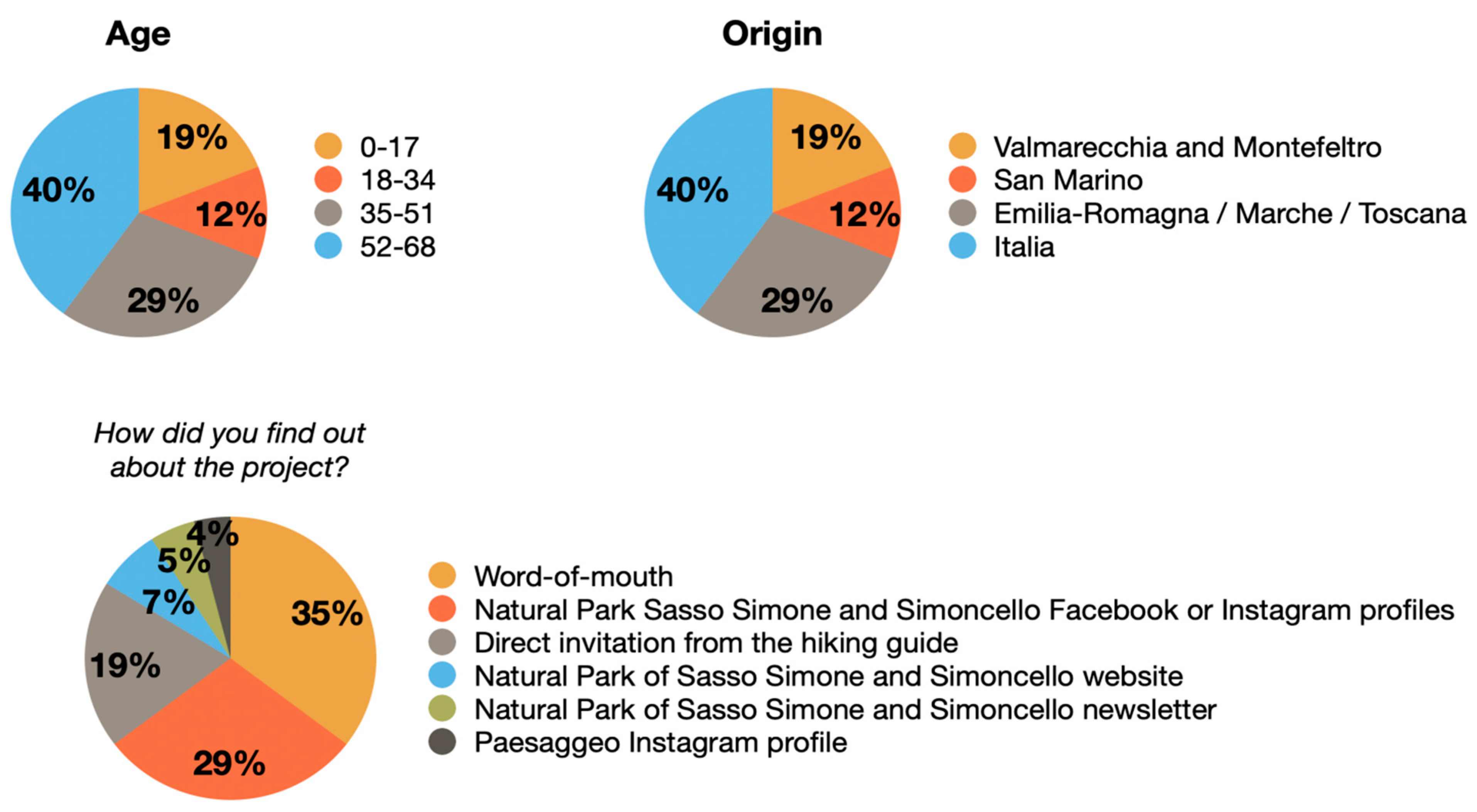 Geosciences 12 00264 g011 550