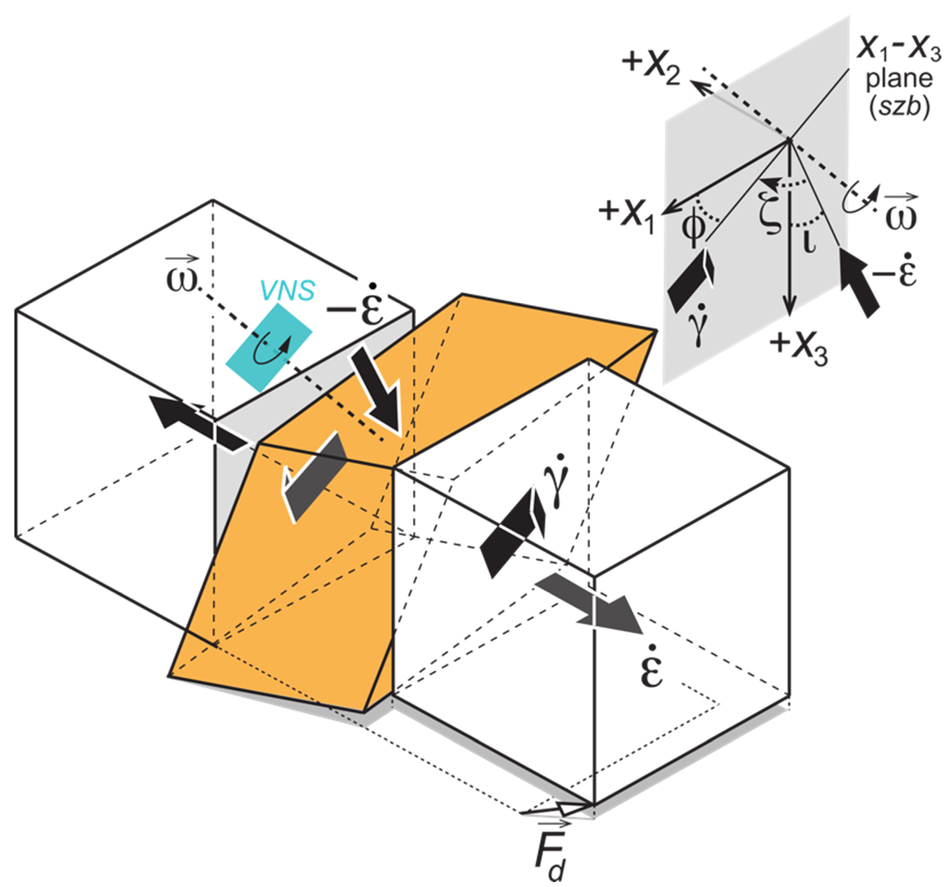 Geosciences 12 00266 g003 Geosciences 12 00266 g003
