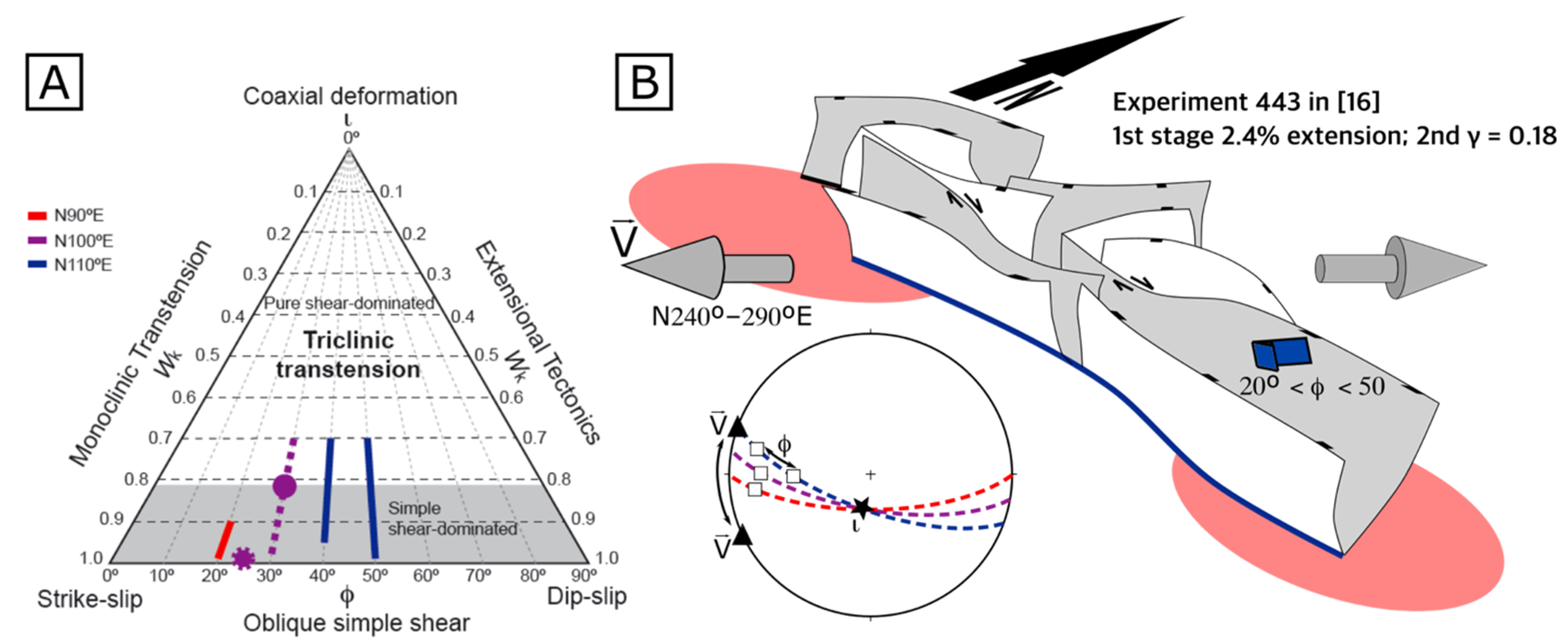 Geosciences 12 00266 g009 Geosciences 12 00266 g009