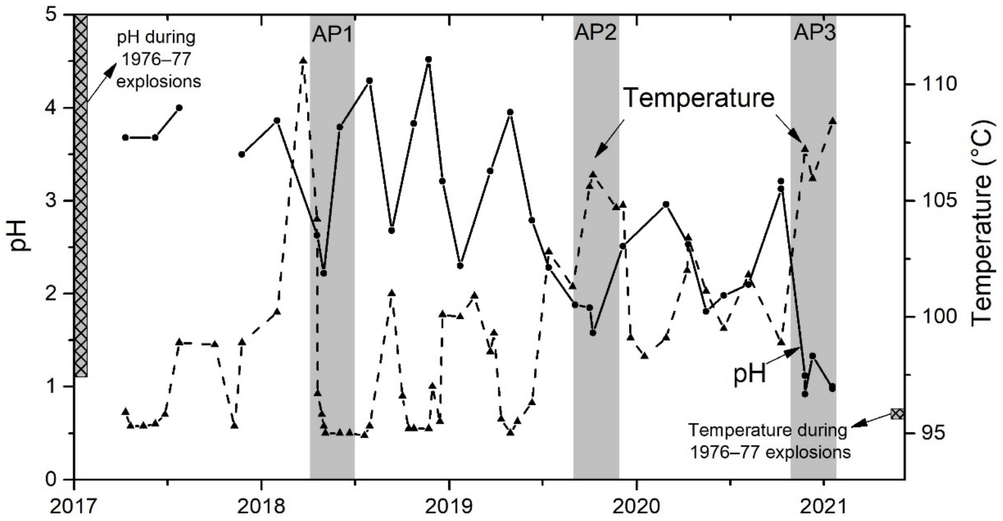 Geosciences 12 00267 g002 550