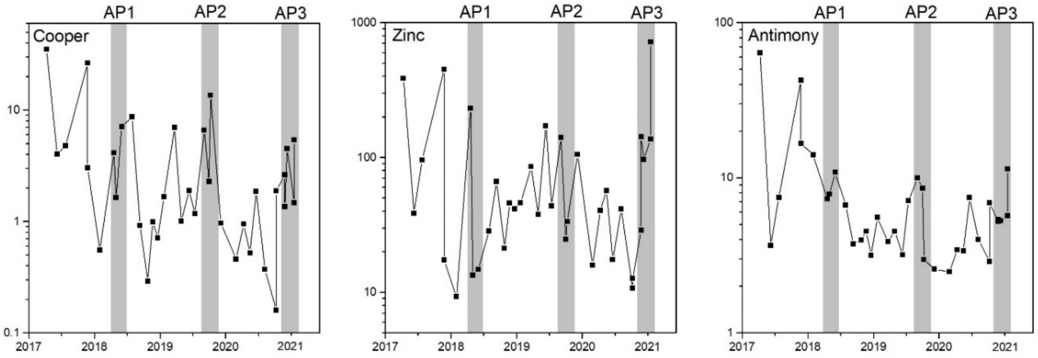 Geosciences 12 00267 g004 550