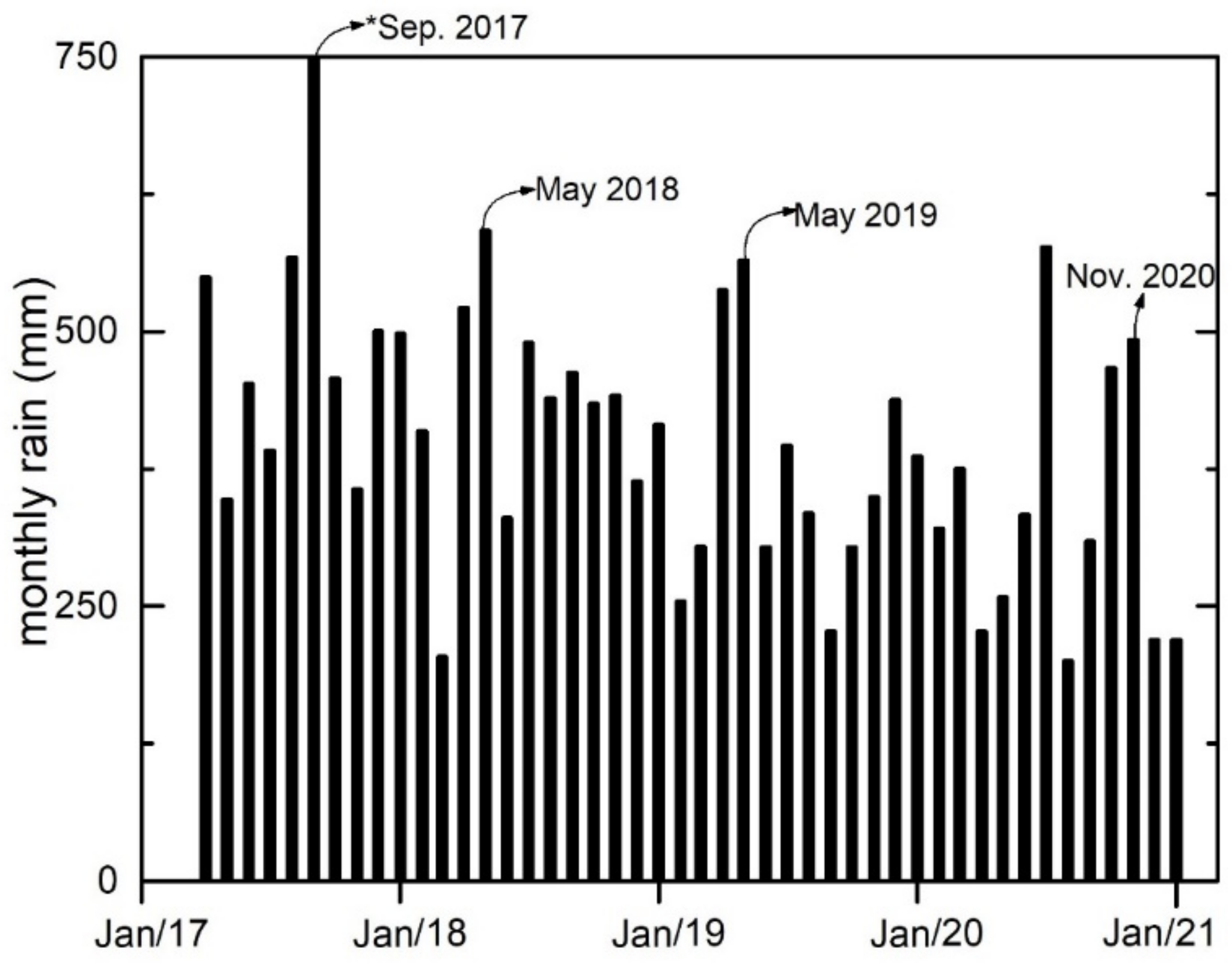Geosciences 12 00267 g005 550