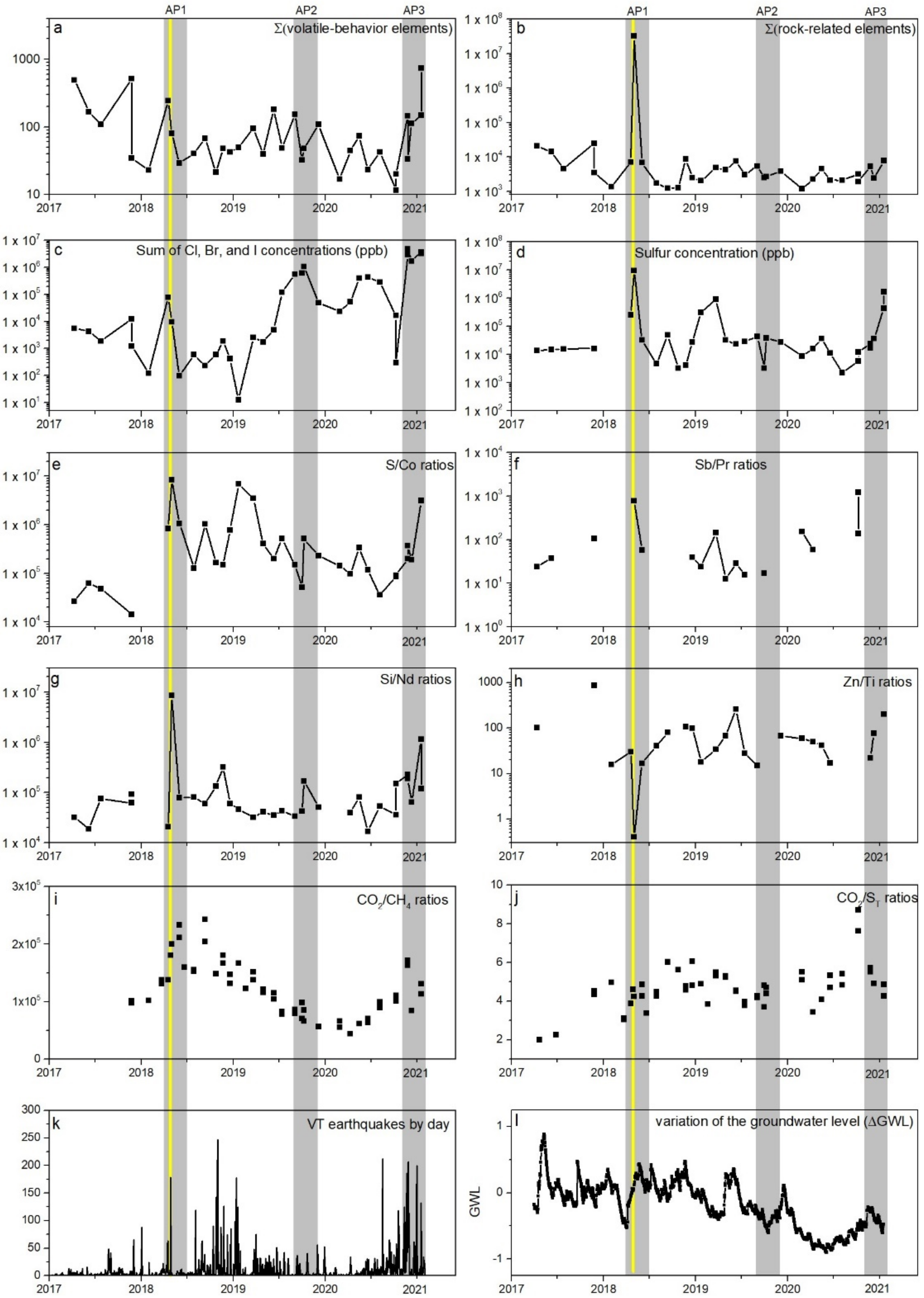 Geosciences 12 00267 g006 550