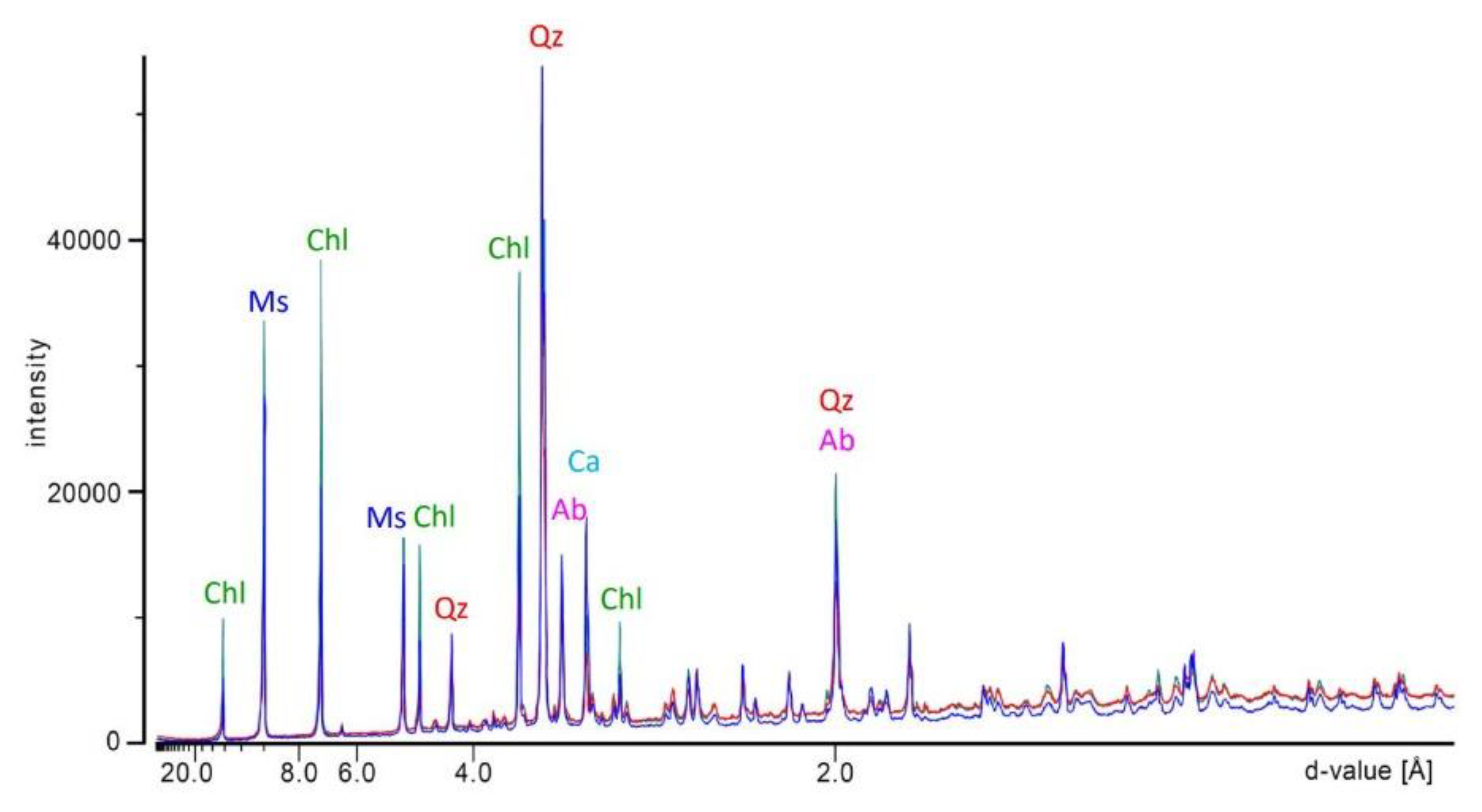 Geosciences 12 00268 g004