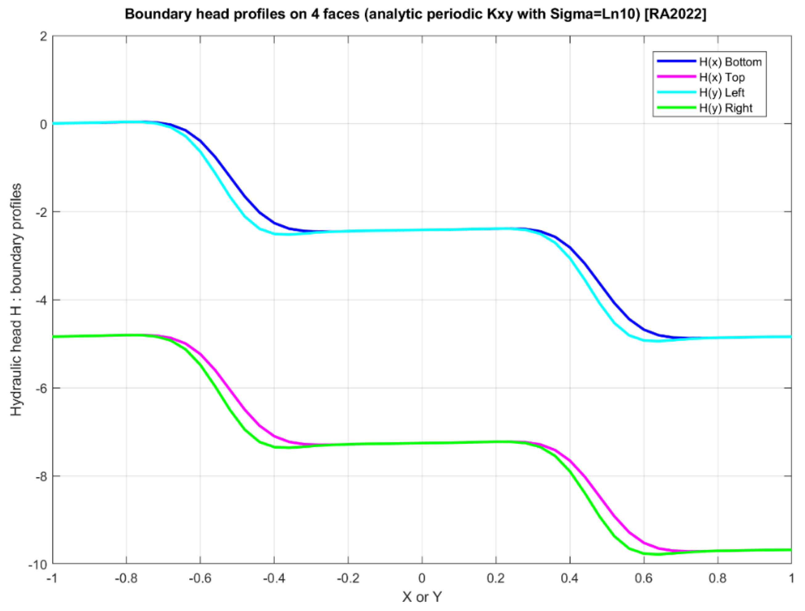 Geosciences 12 00269 g008 550