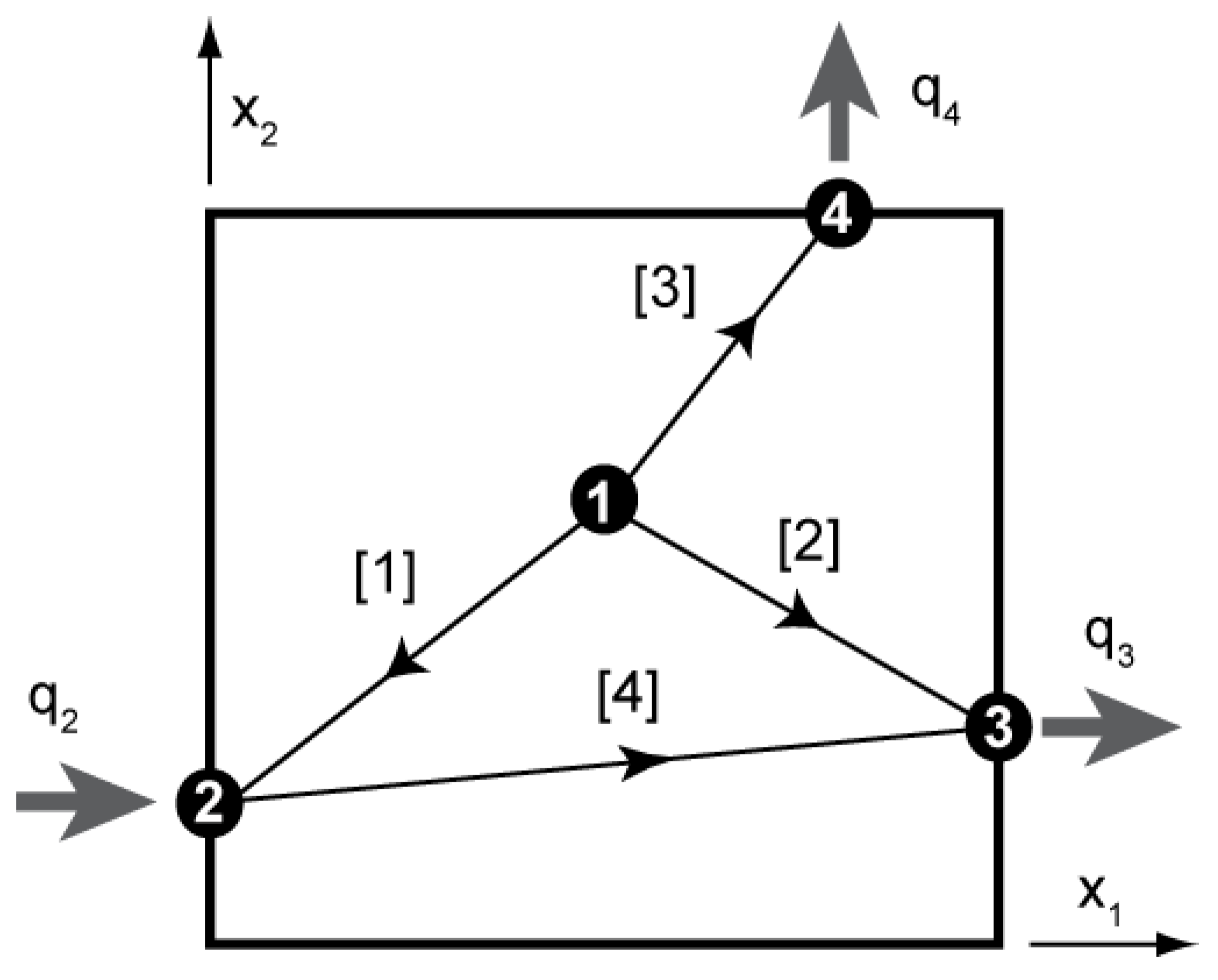 Geosciences 12 00269 g009 550
