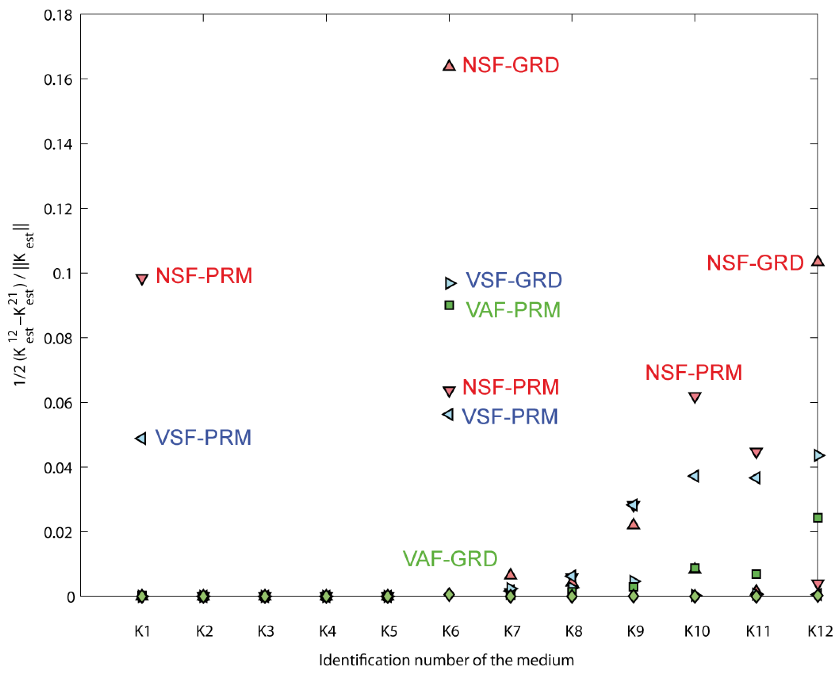 Geosciences 12 00269 g017 550