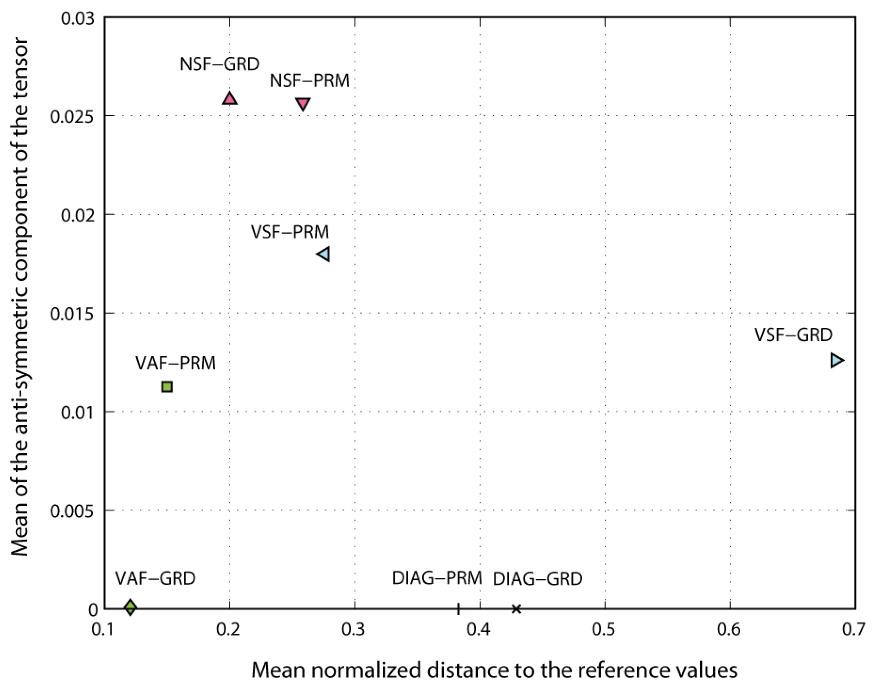 Geosciences 12 00269 g018 550
