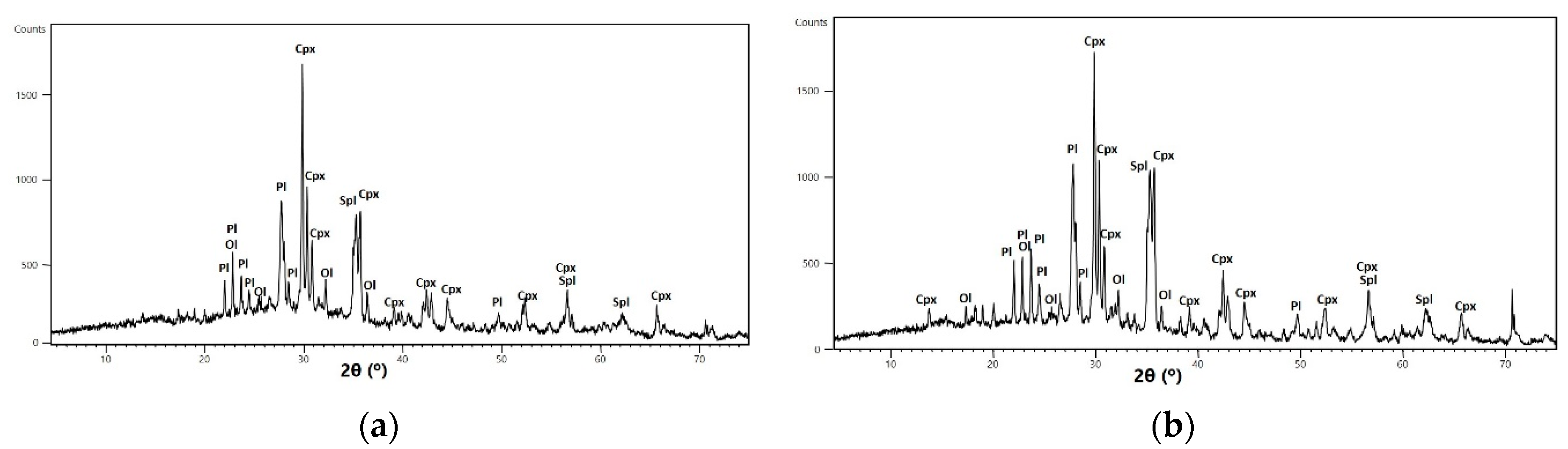 Geosciences 12 00271 g003 Geosciences 12 00271 g003