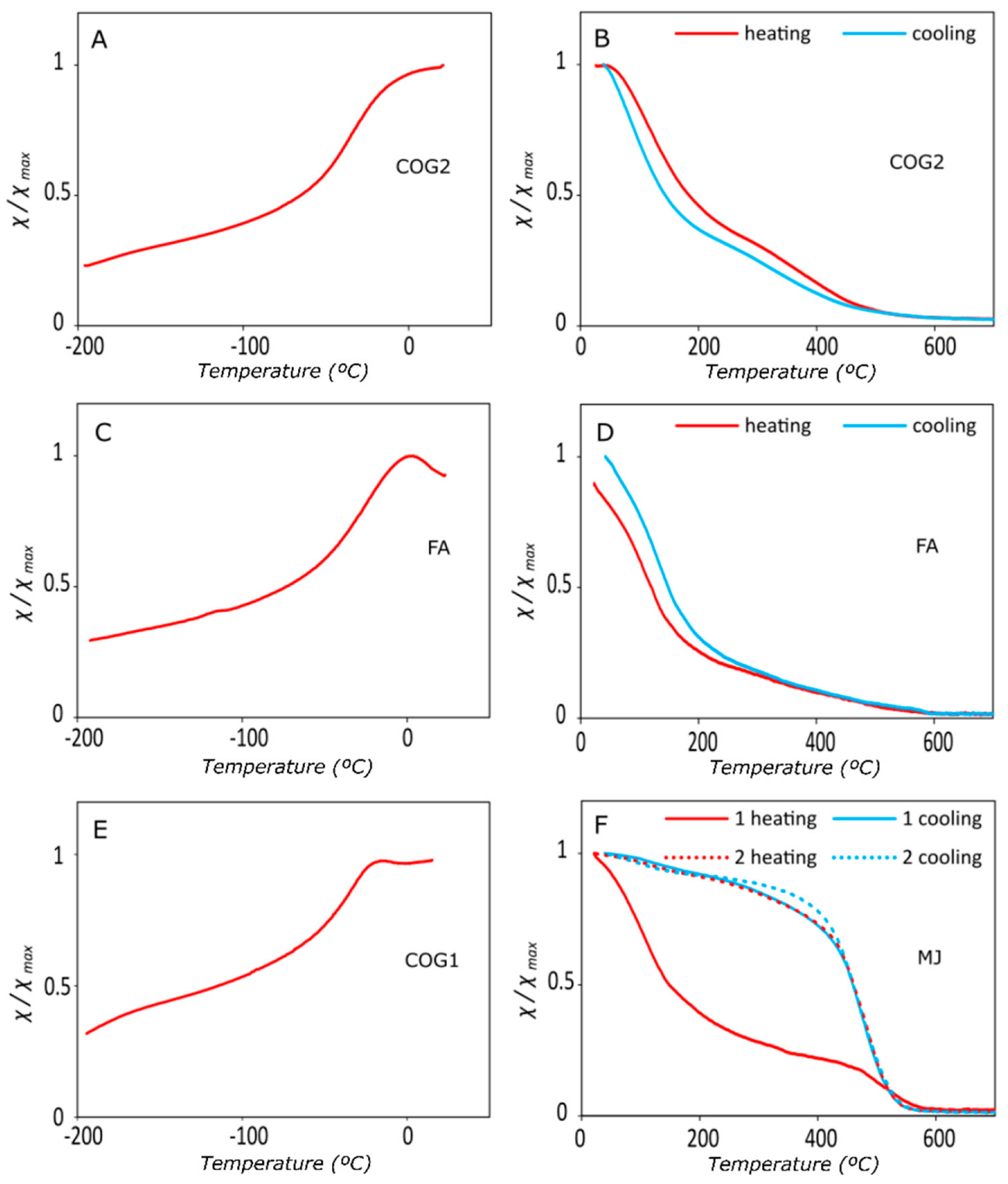 Geosciences 12 00271 g005 Geosciences 12 00271 g005