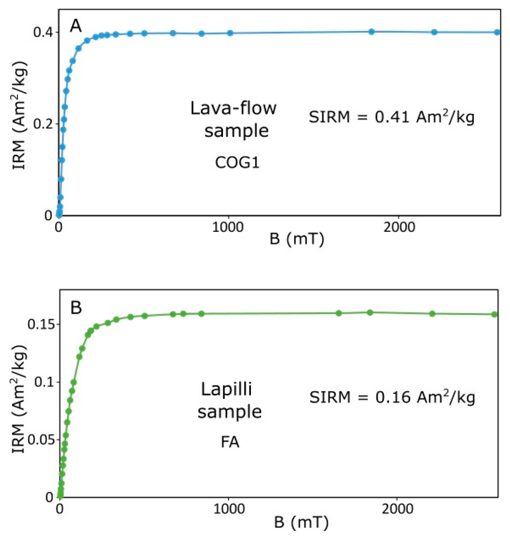 Geosciences 12 00271 g006 Geosciences 12 00271 g006