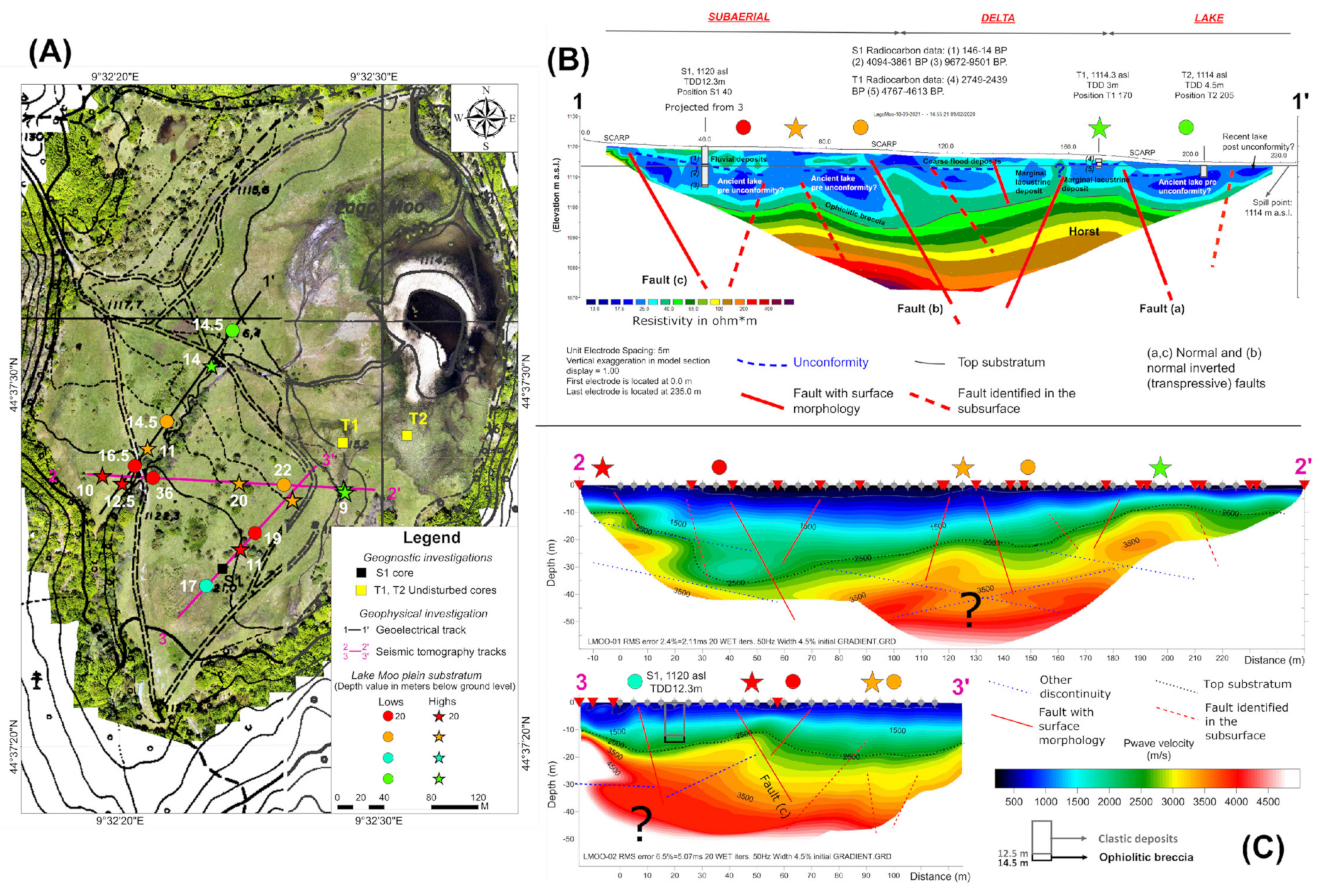 Geosciences 12 00272 g008