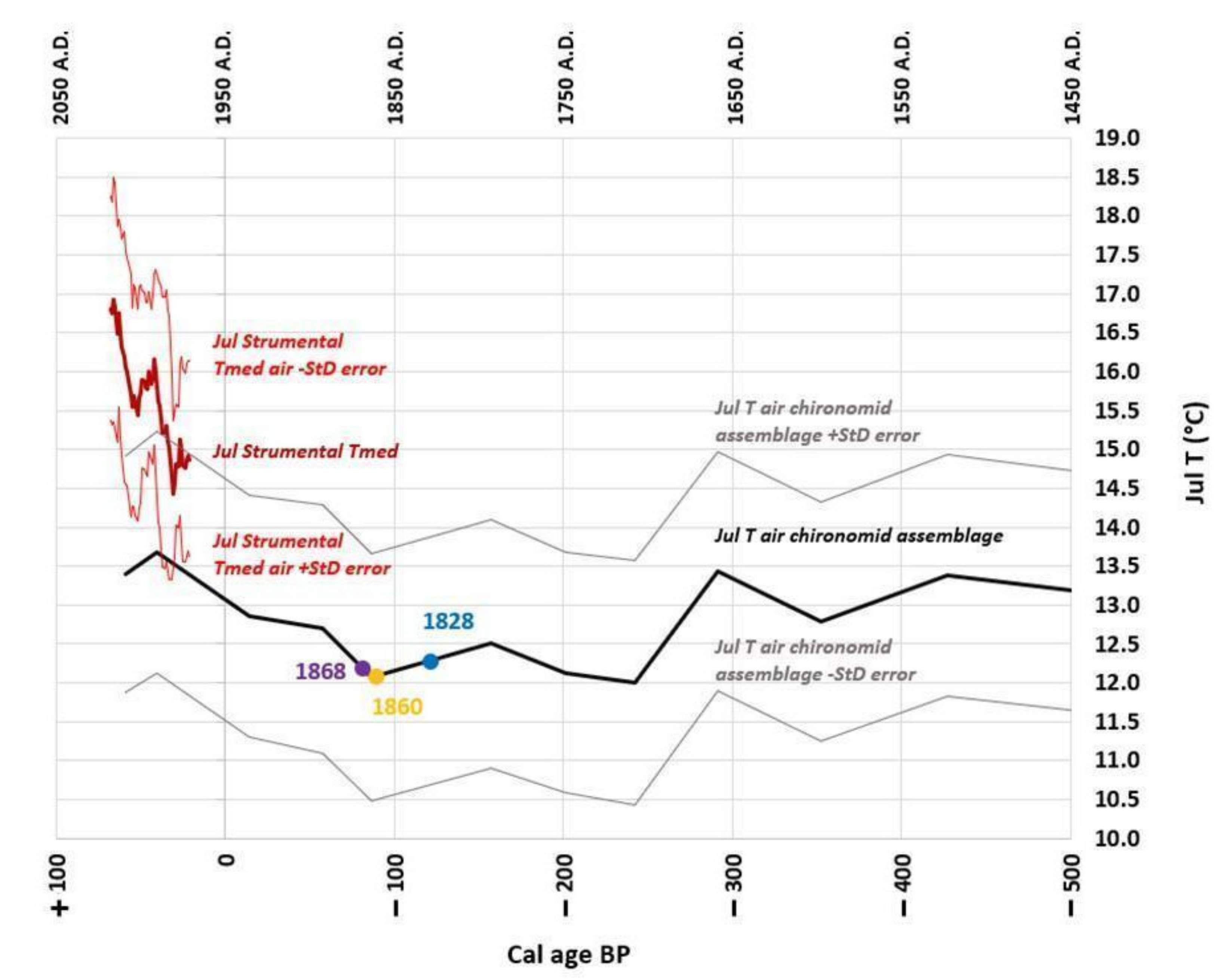 Geosciences 12 00272 g010