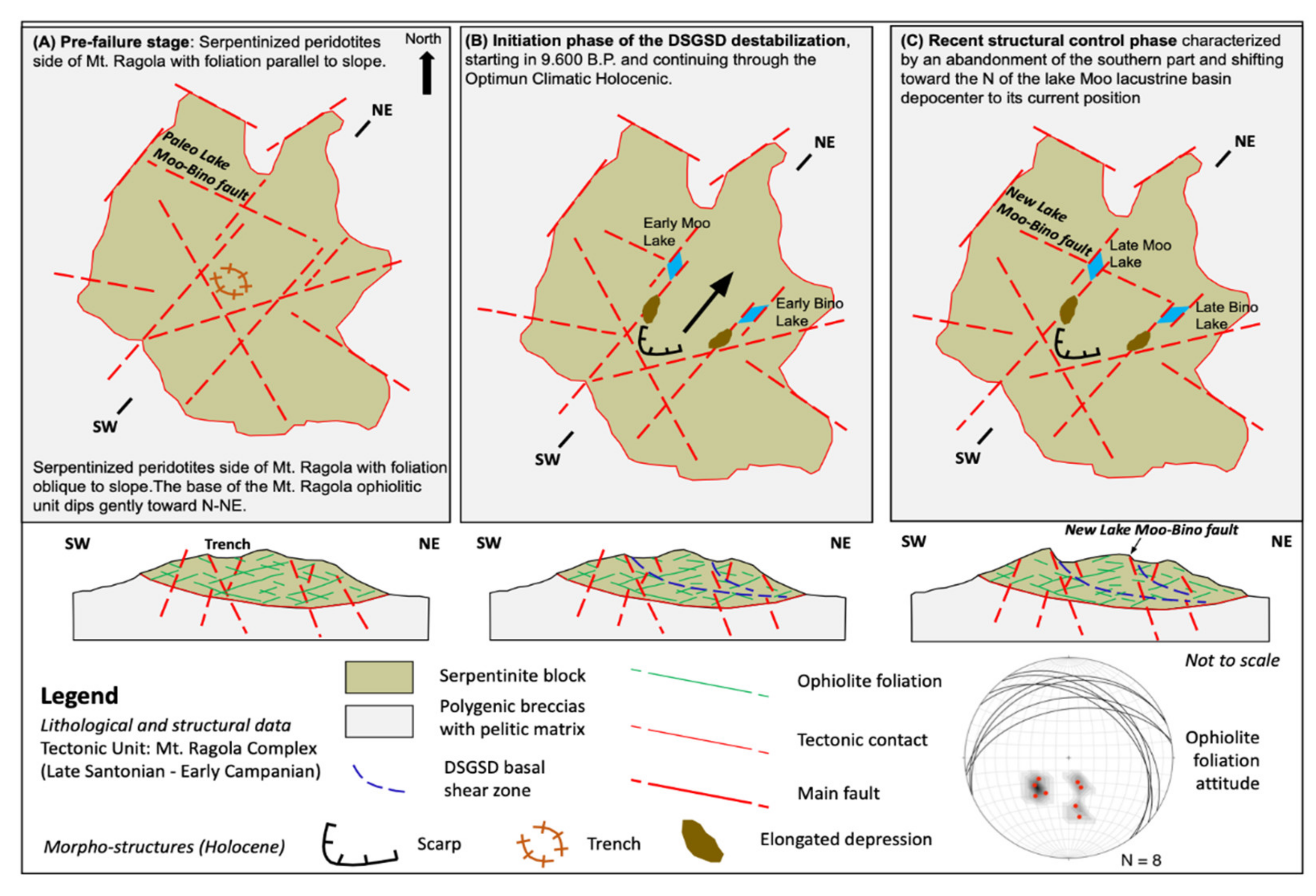 Geosciences 12 00272 g011