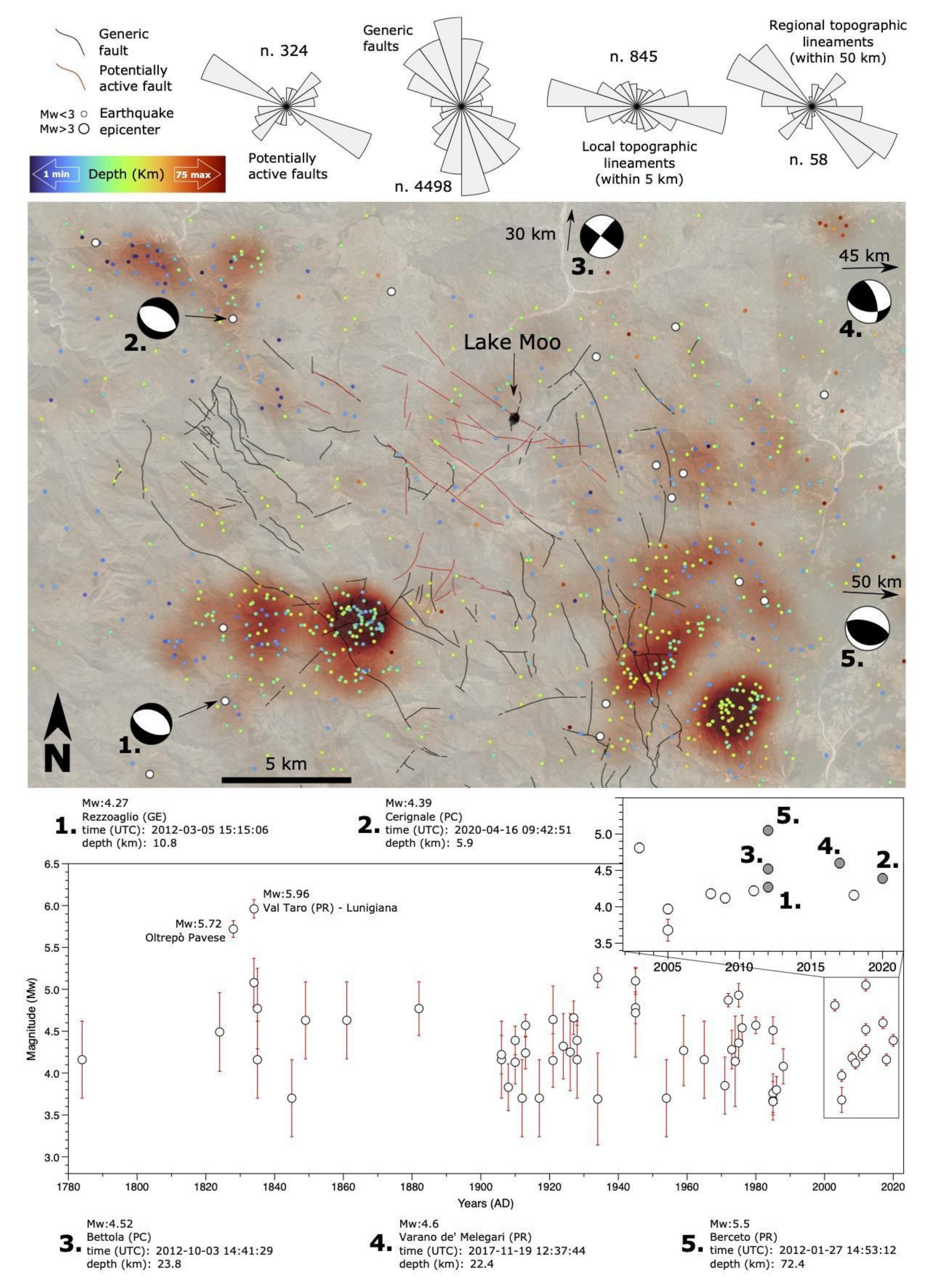 Geosciences 12 00272 g012