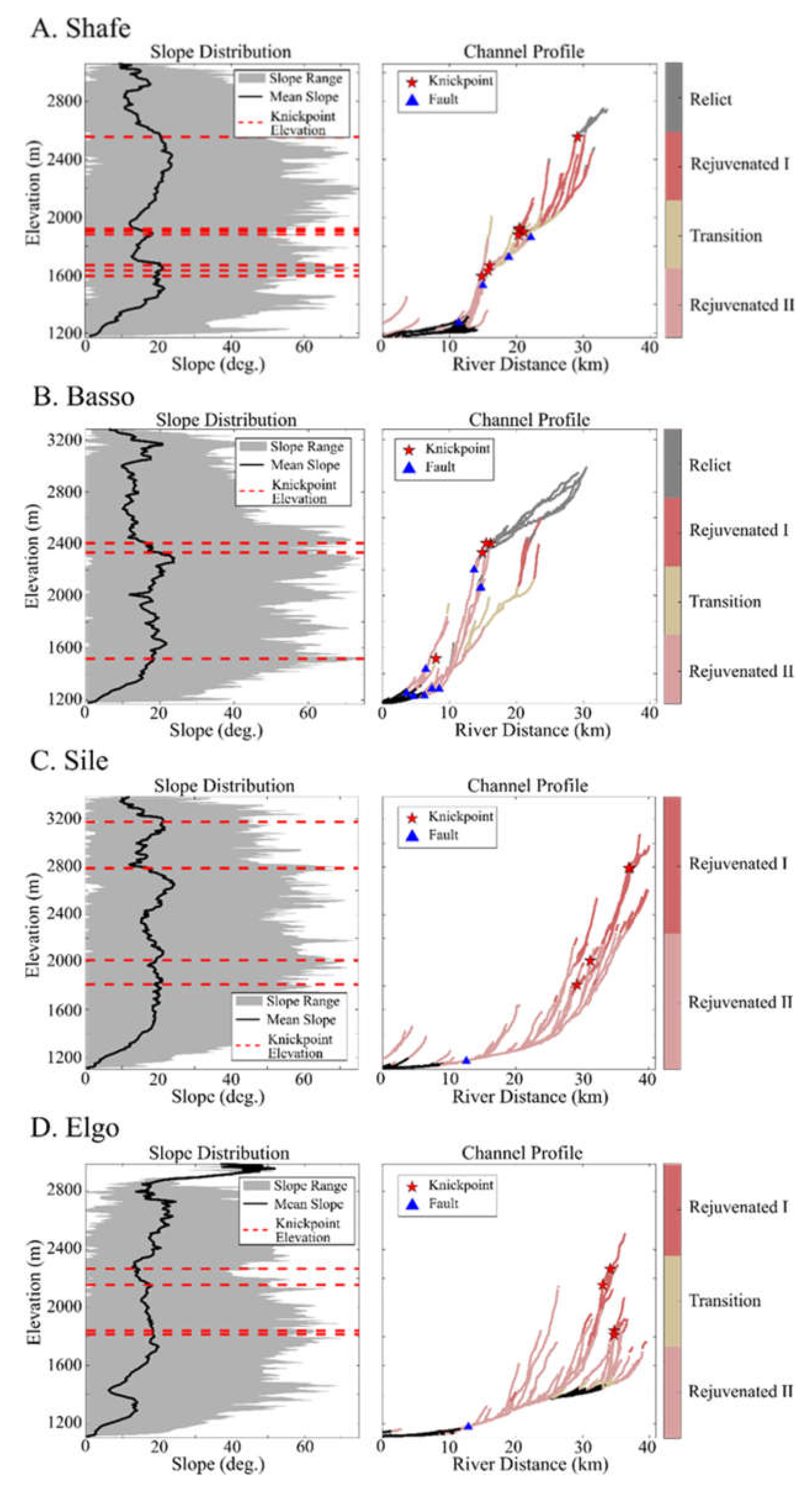 Geosciences 12 00274 g005
