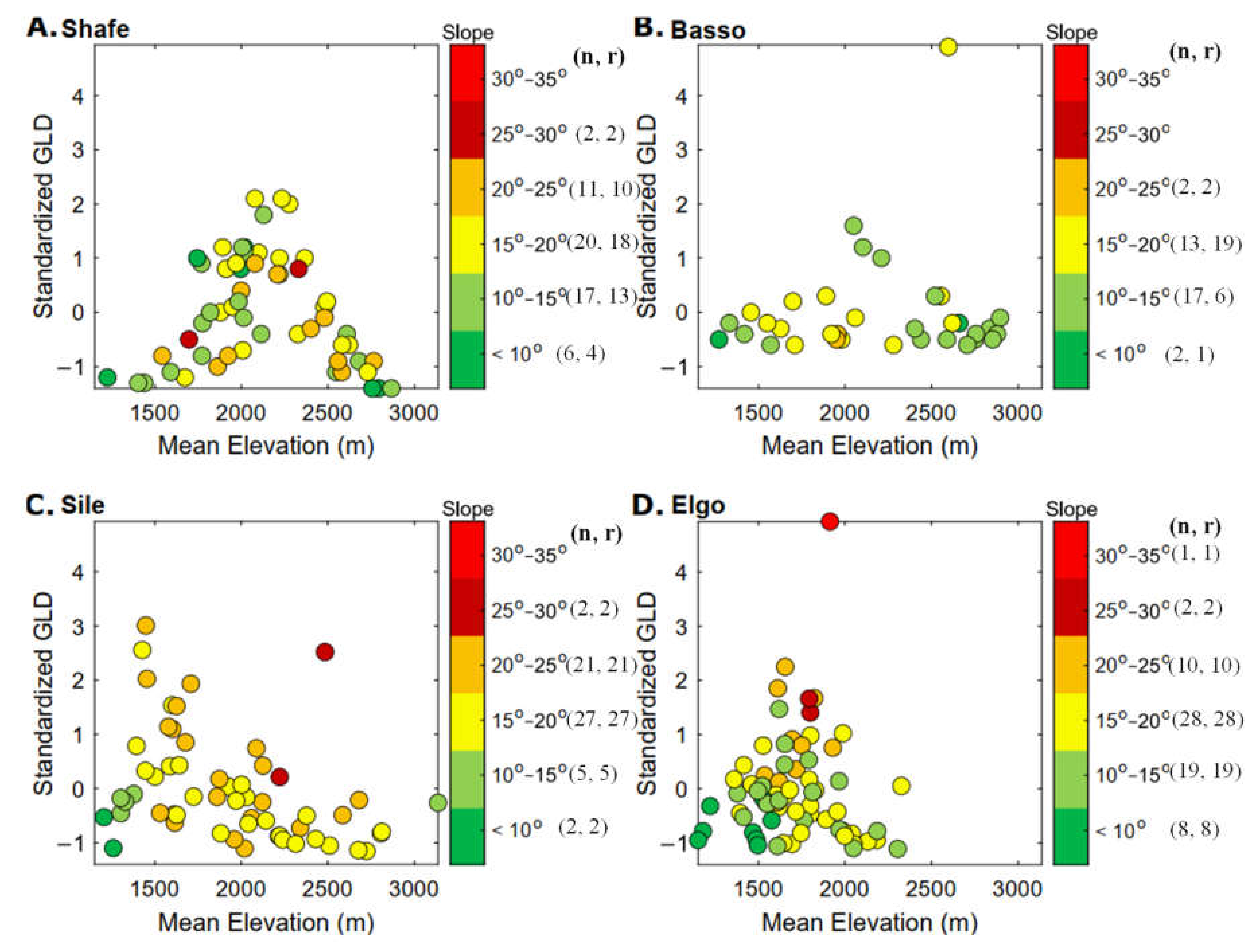 Geosciences 12 00274 g006