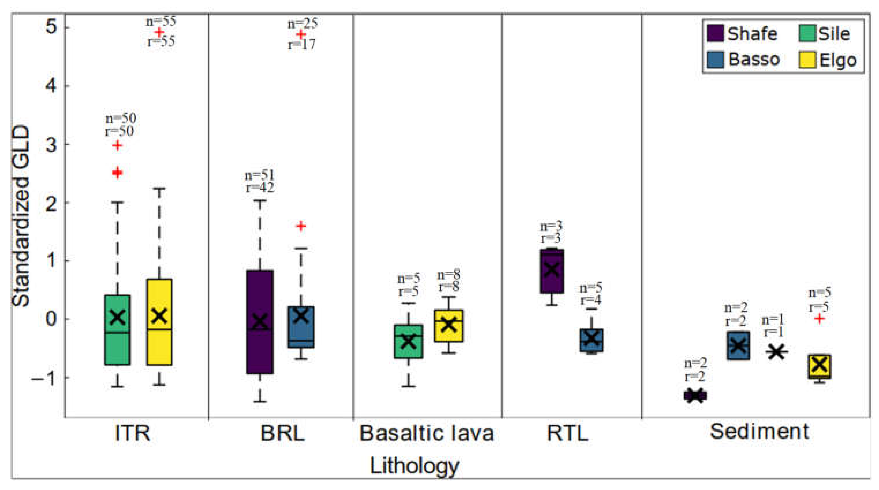 Geosciences 12 00274 g008